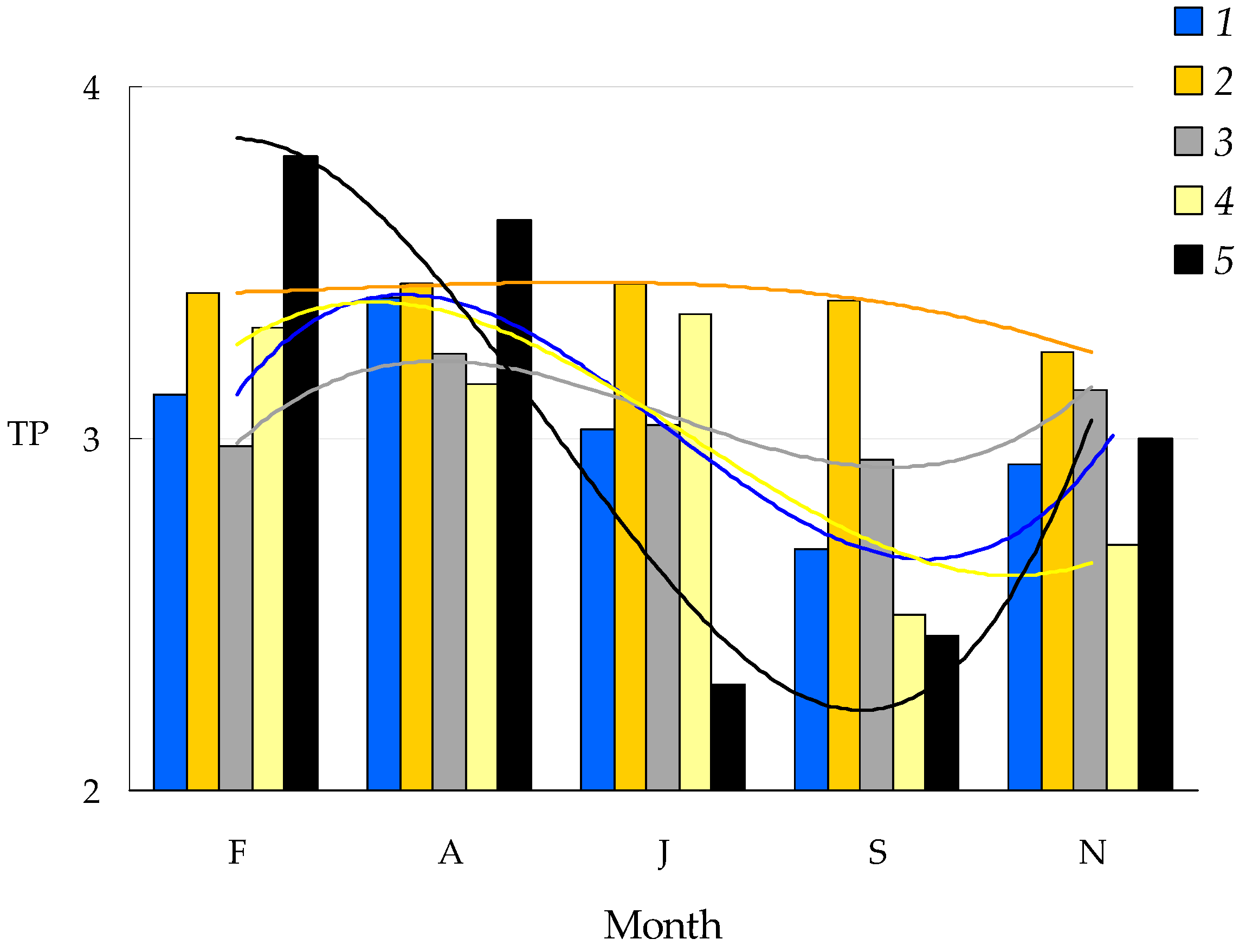 Diversity 17 00799 g006 Diversity 17 00799 g006