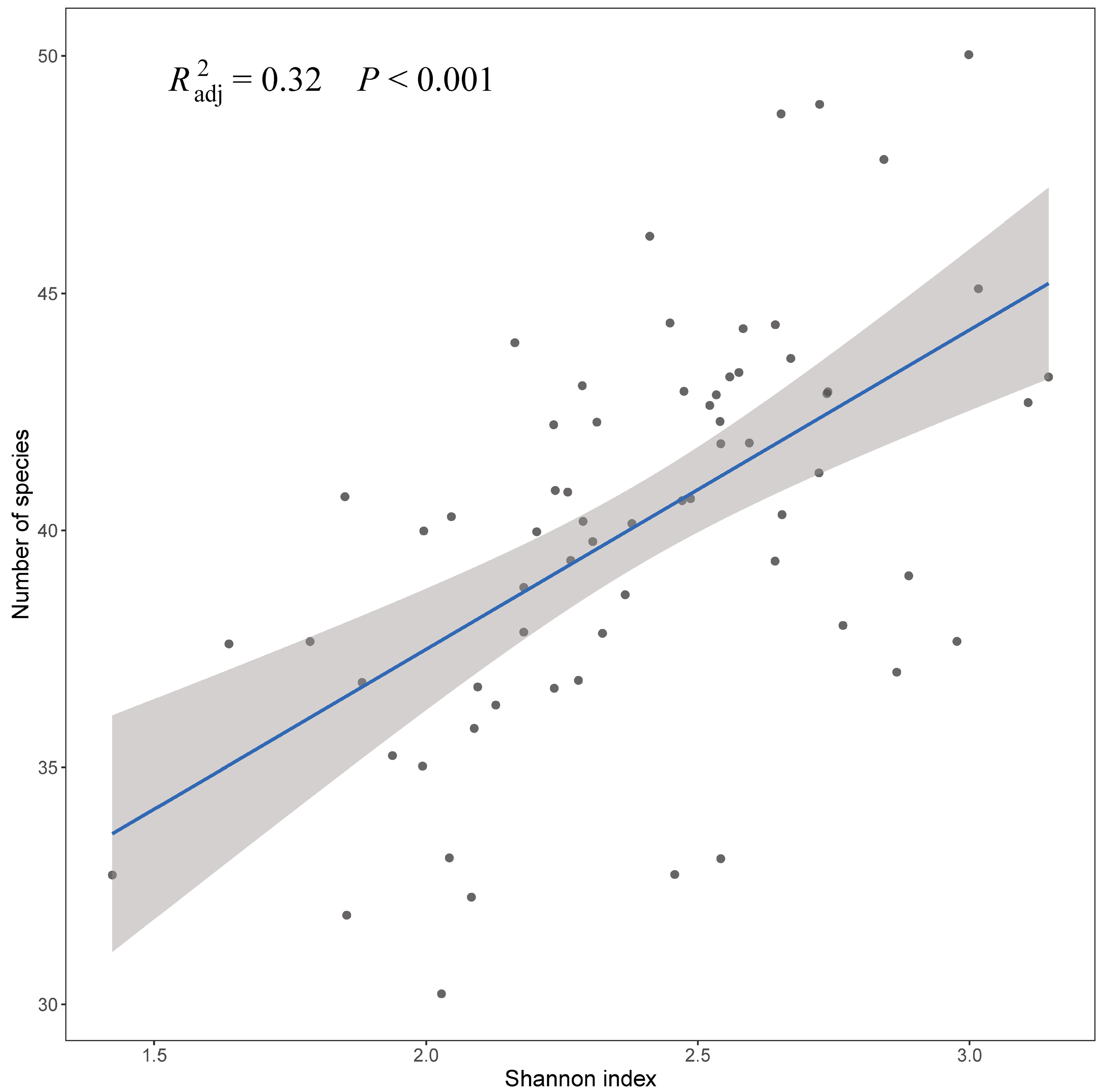 Diversity 17 00800 g003
