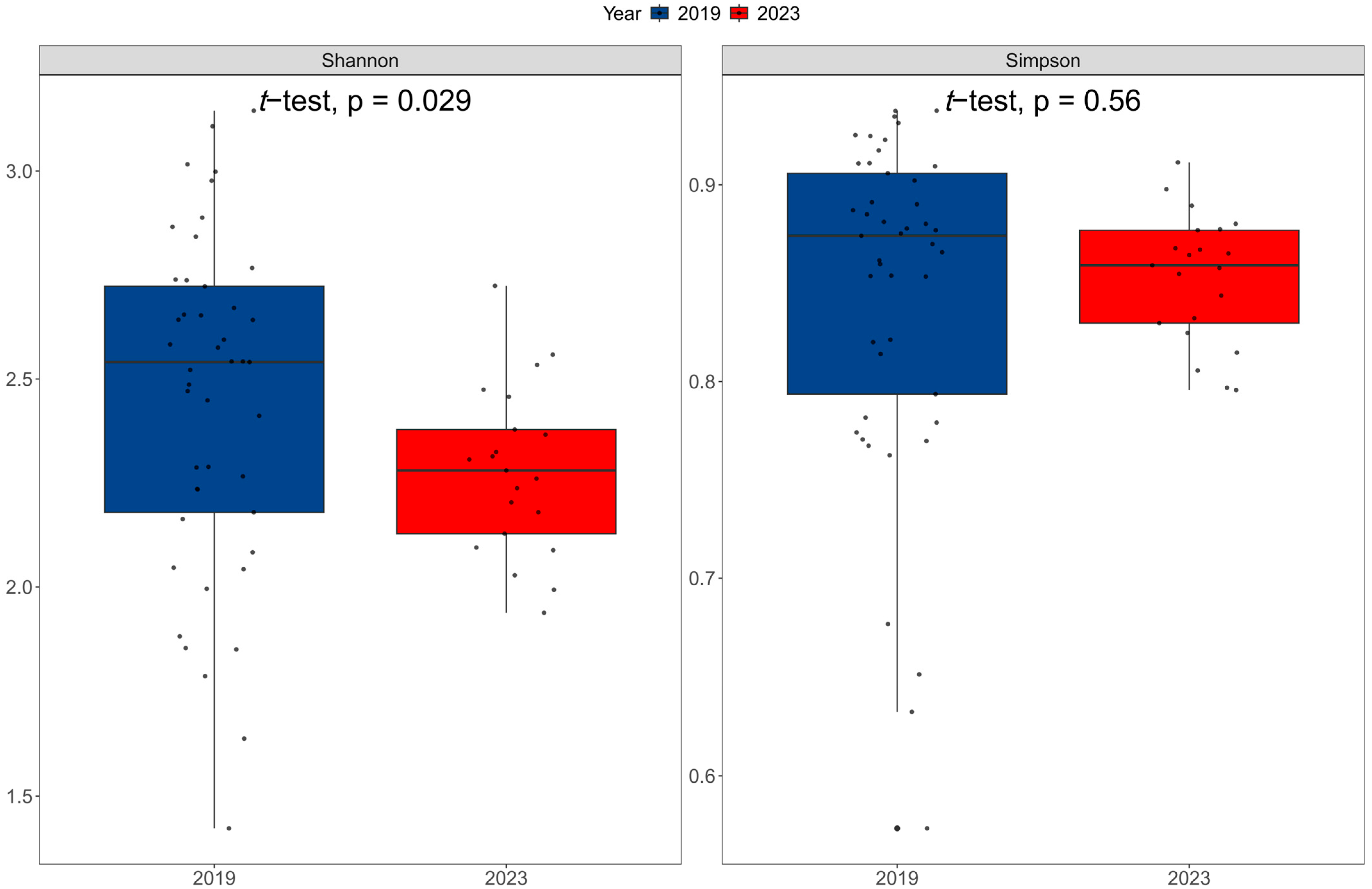 Diversity 17 00800 g004