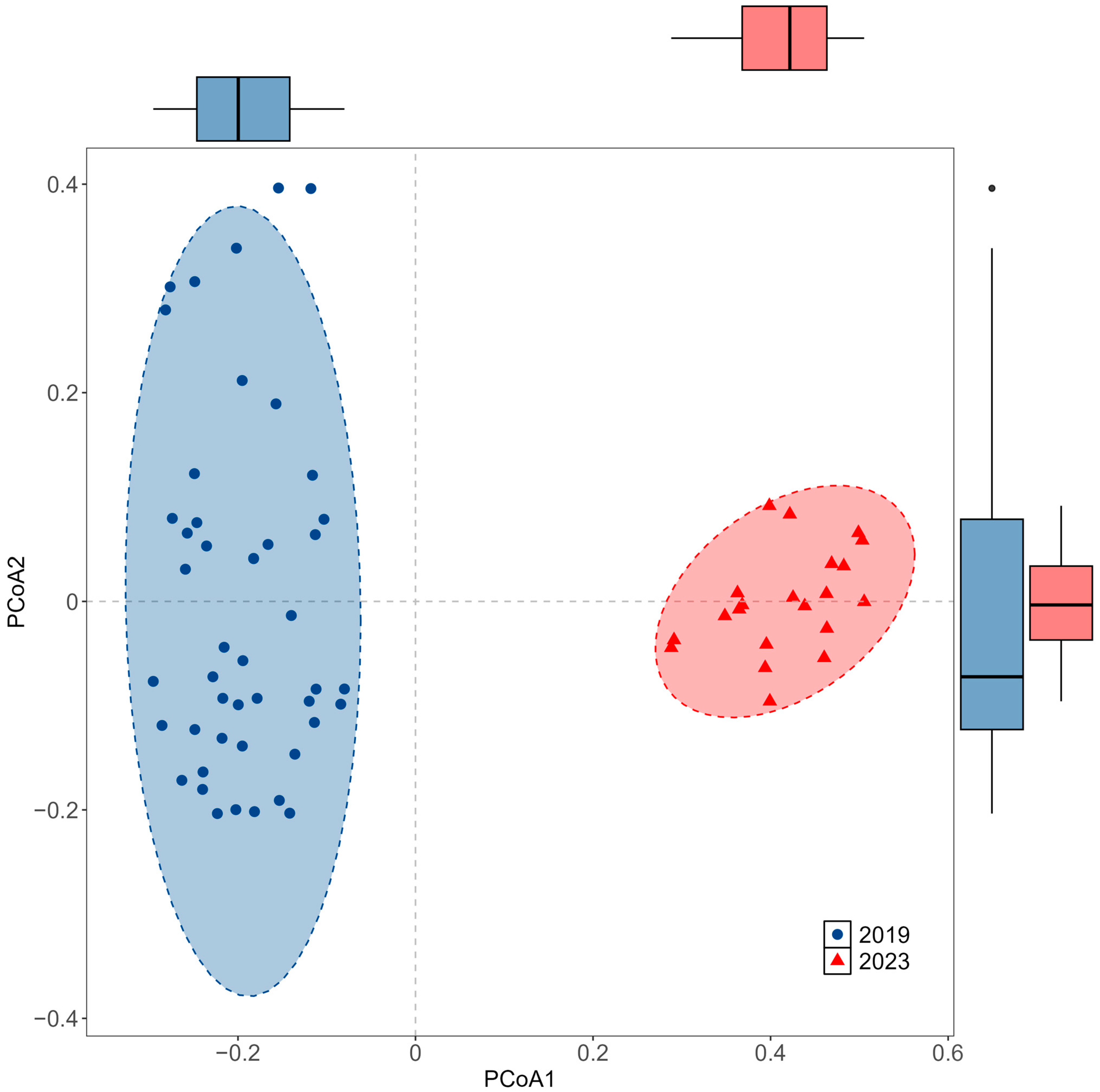 Diversity 17 00800 g005
