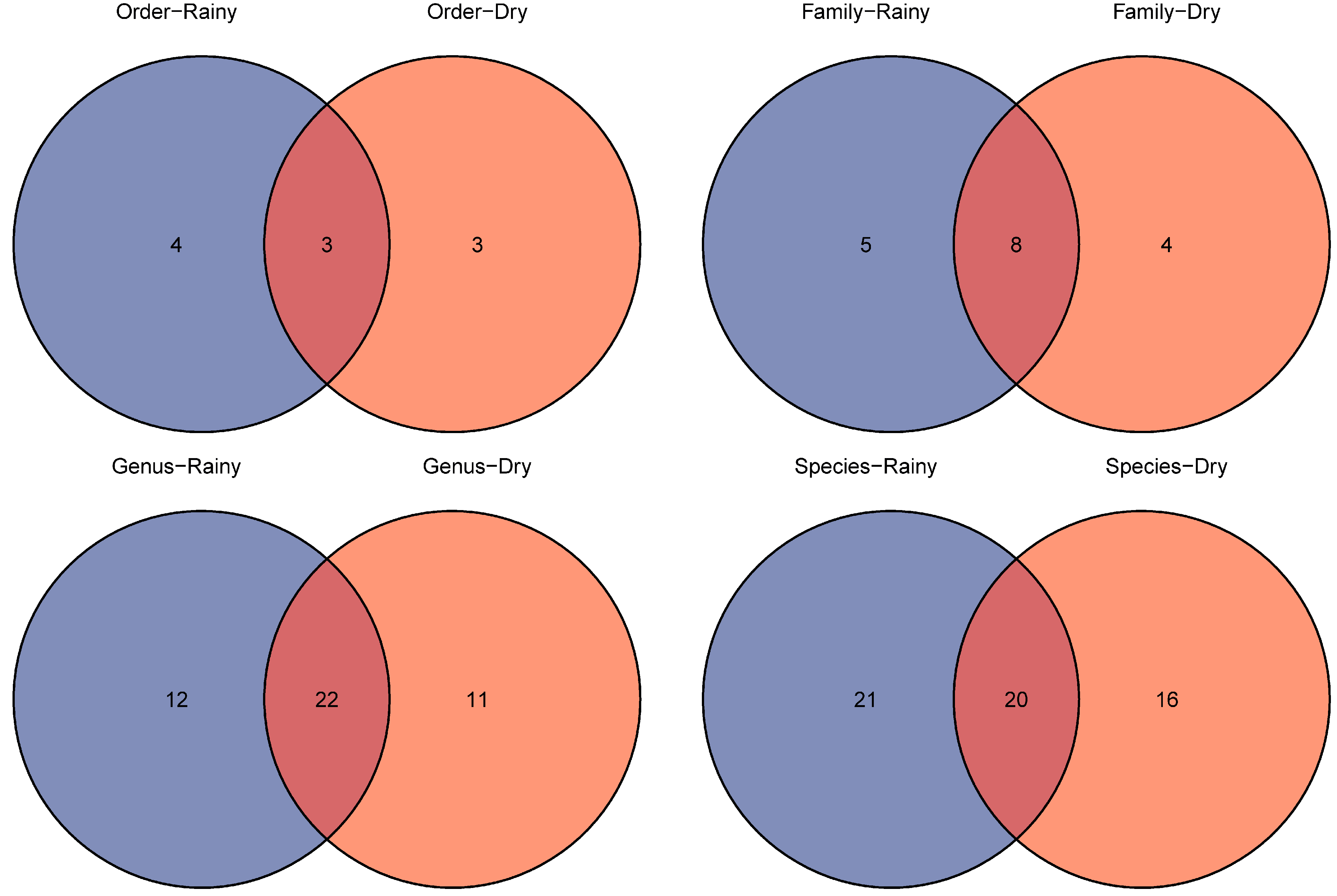 Diversity 17 00800 g006