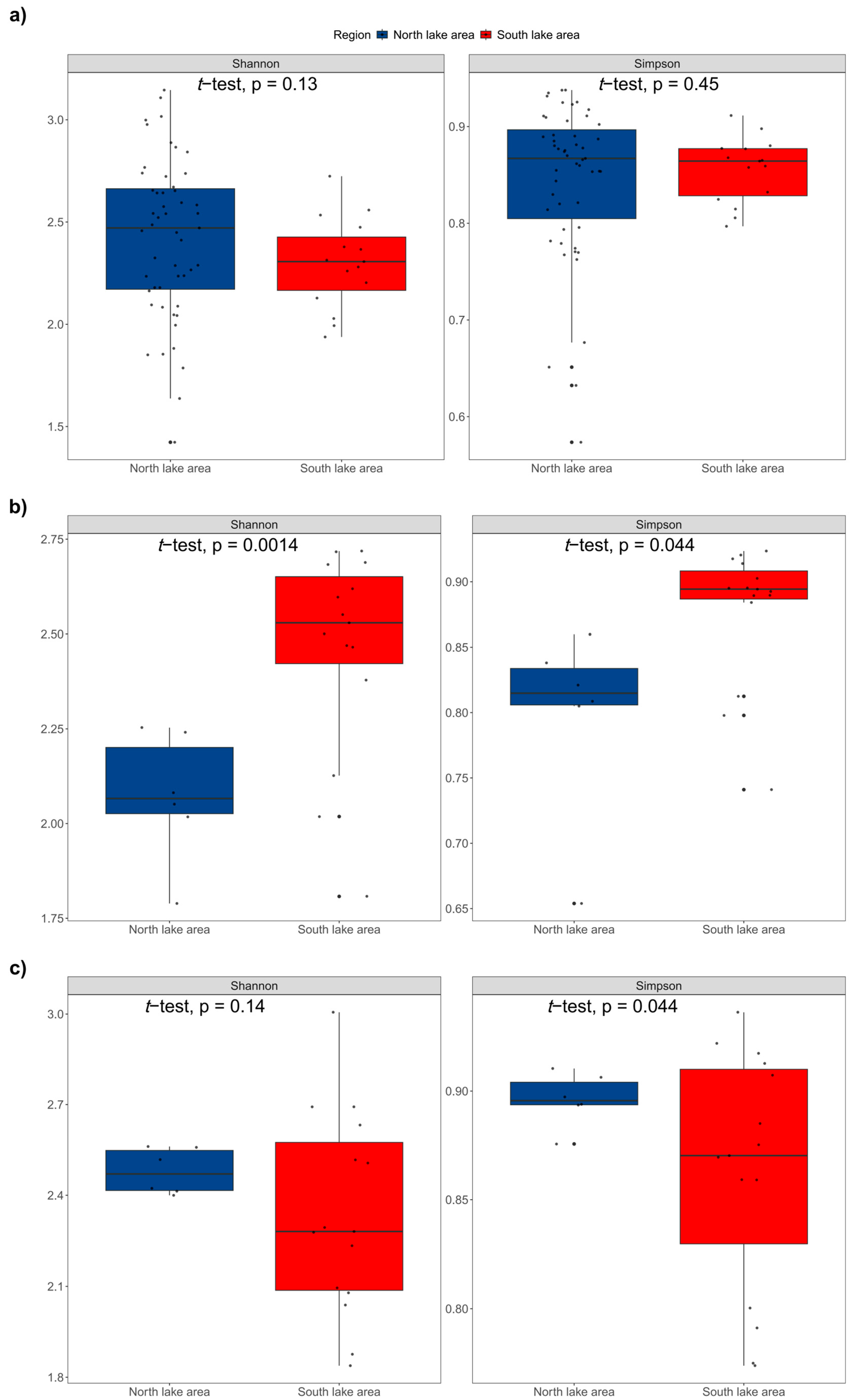 Diversity 17 00800 g007