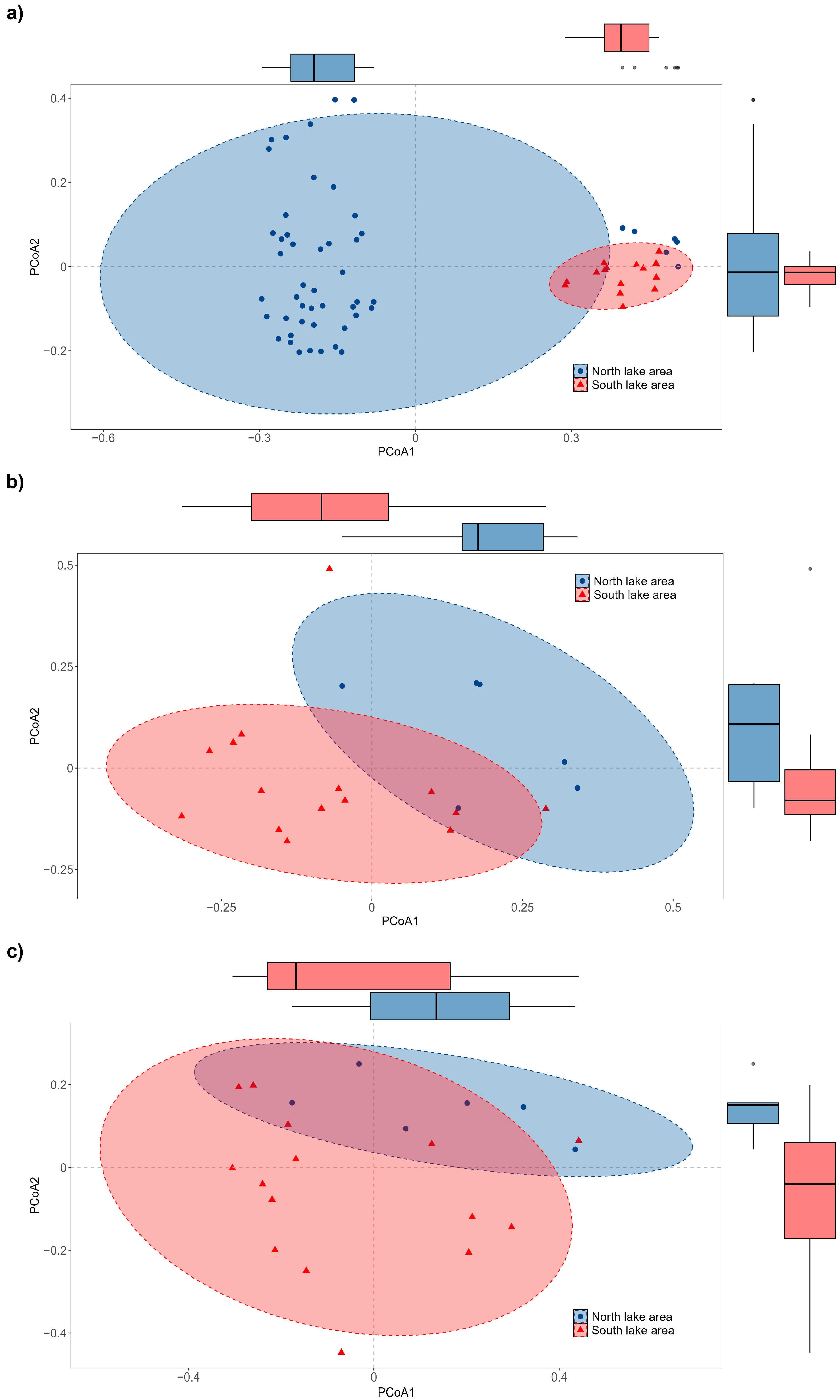 Diversity 17 00800 g008