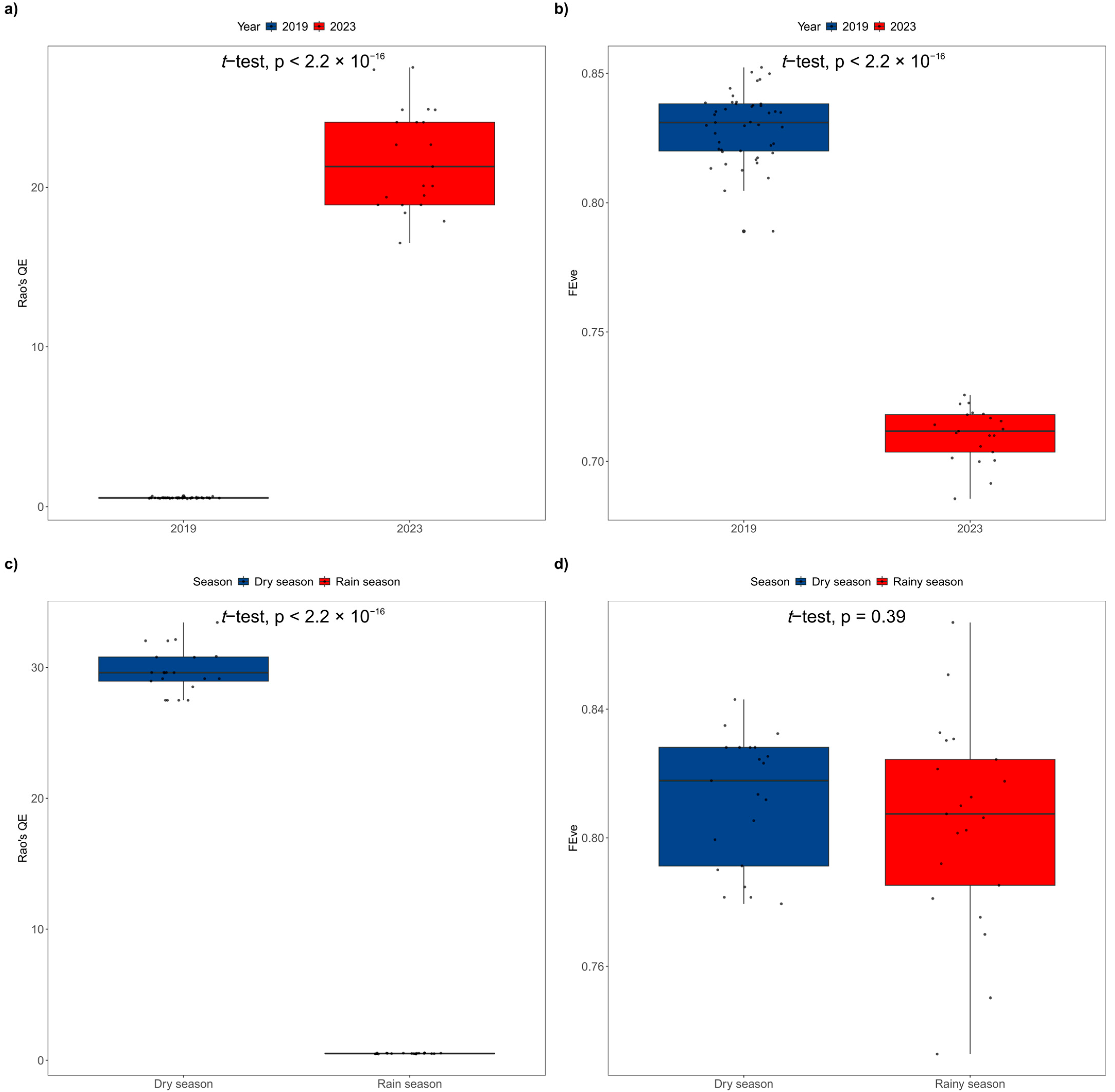 Diversity 17 00800 g009