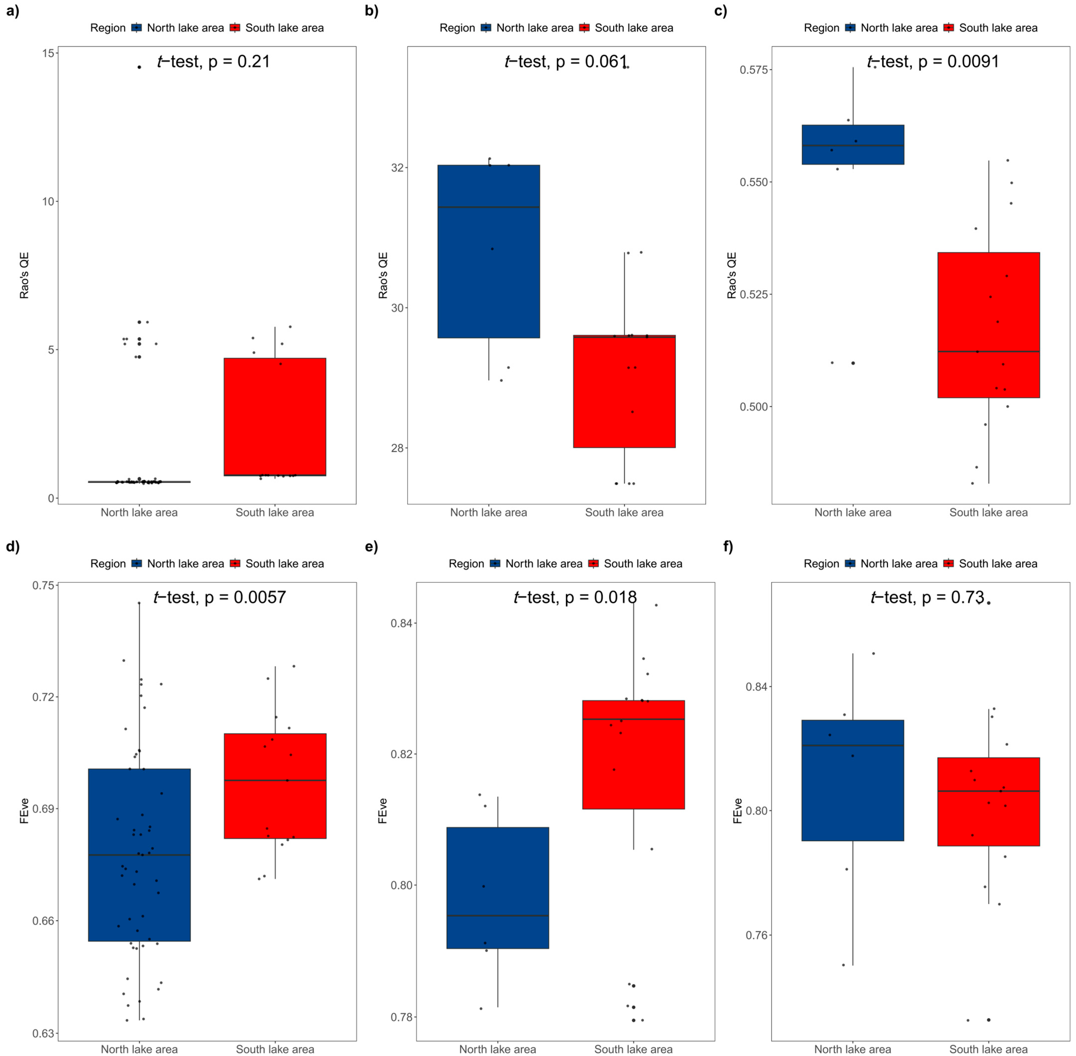 Diversity 17 00800 g010