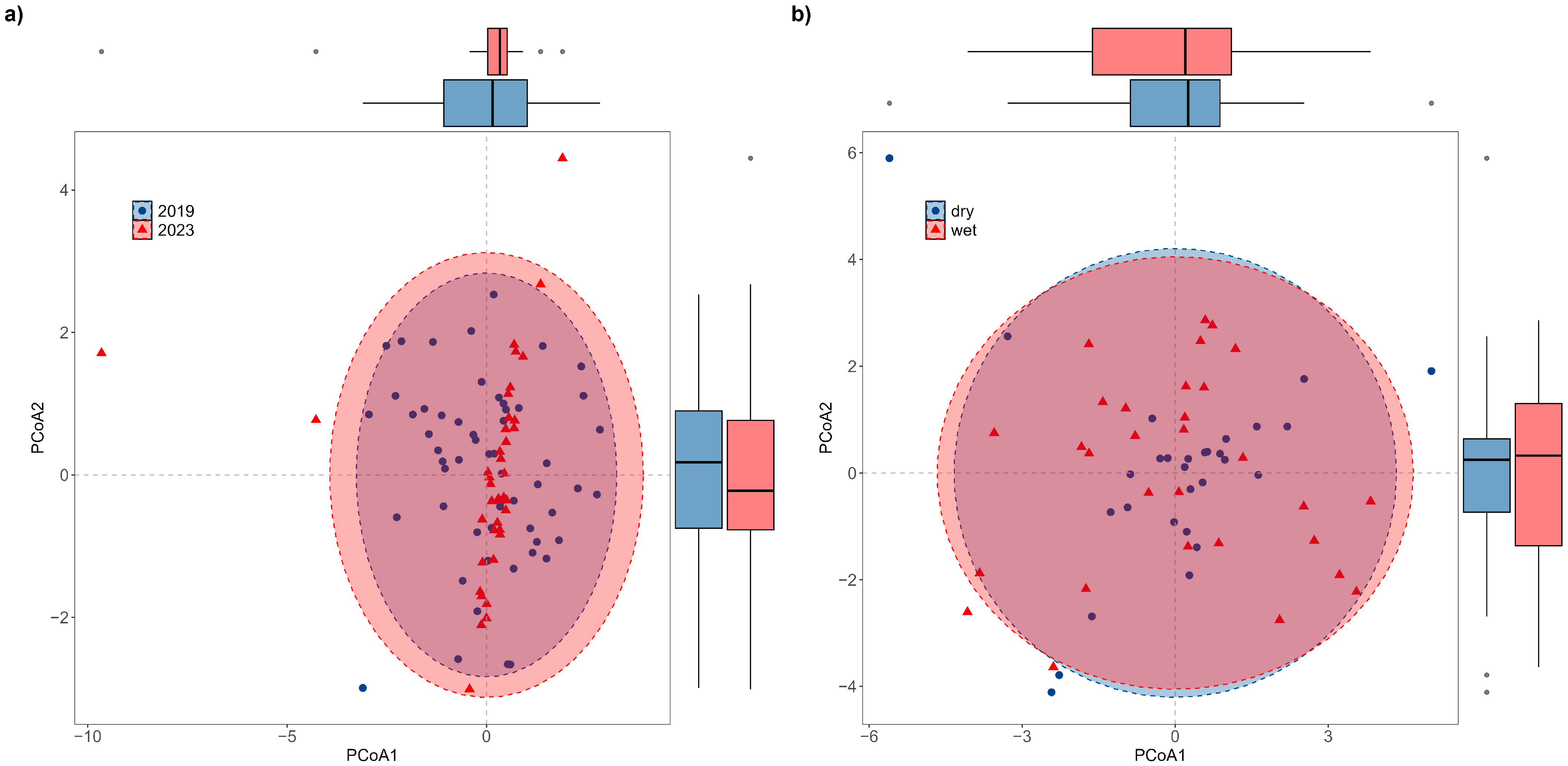 Diversity 17 00800 g011