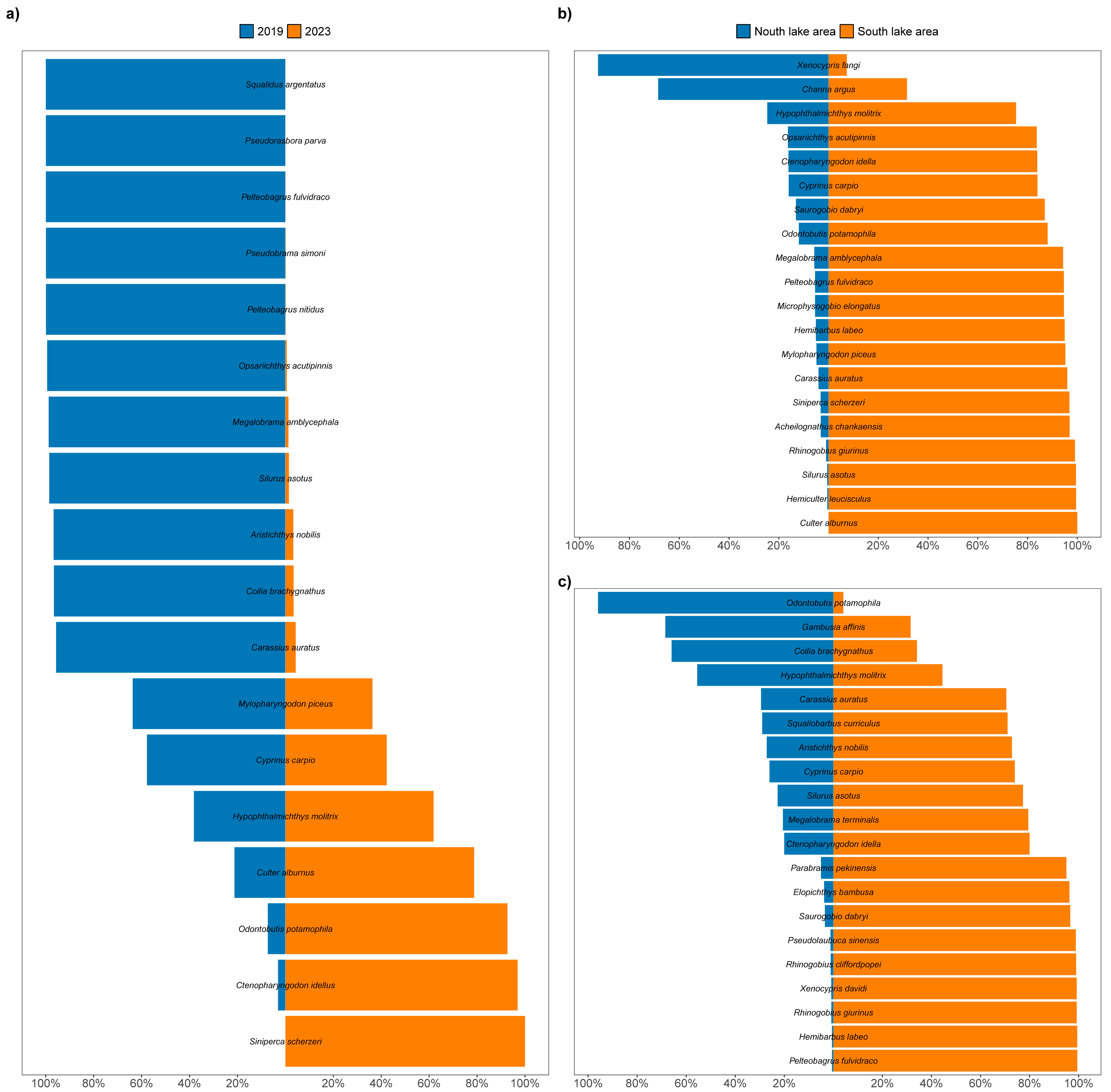 Diversity 17 00800 g012