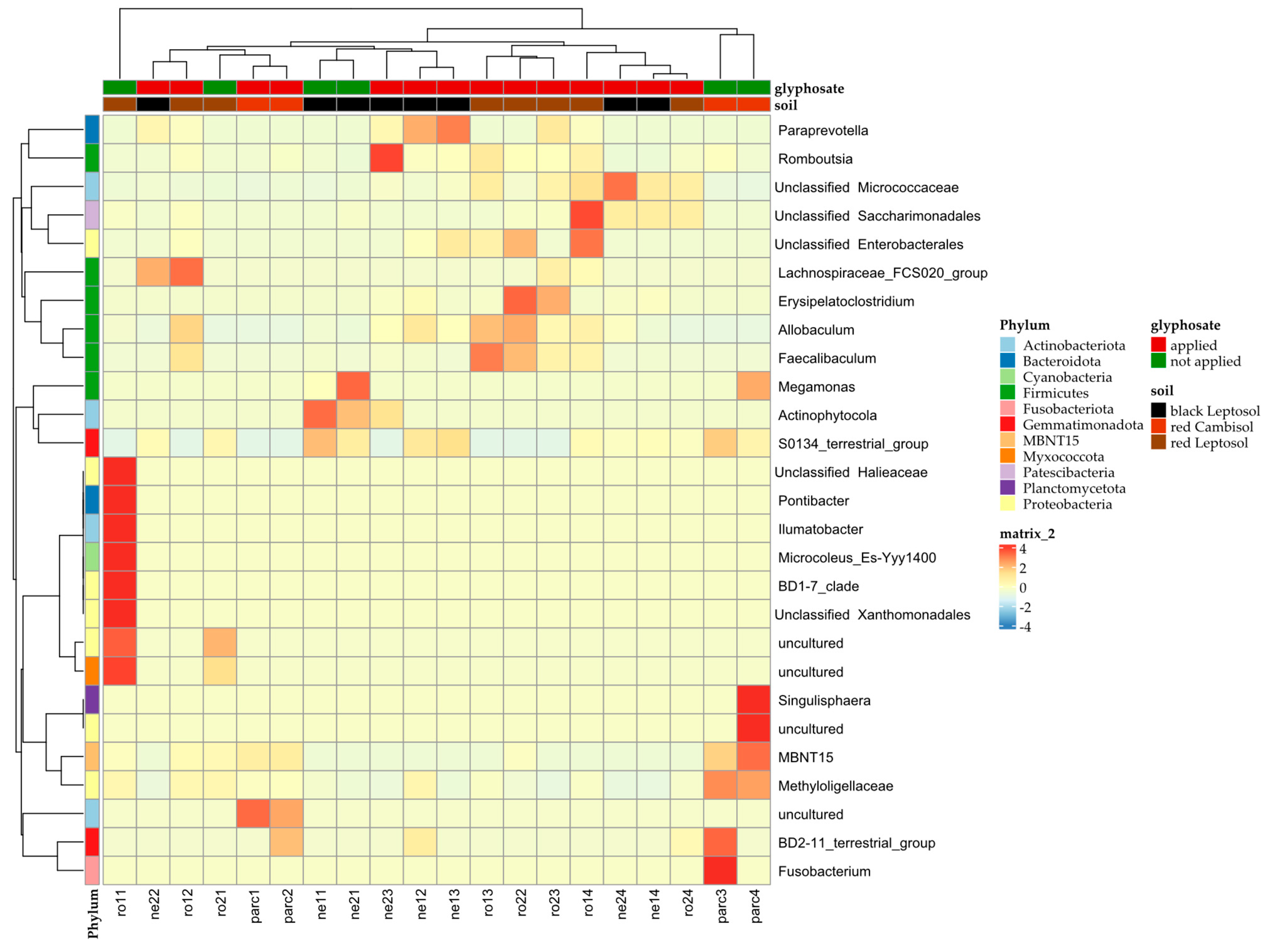 Diversity 17 00803 g003