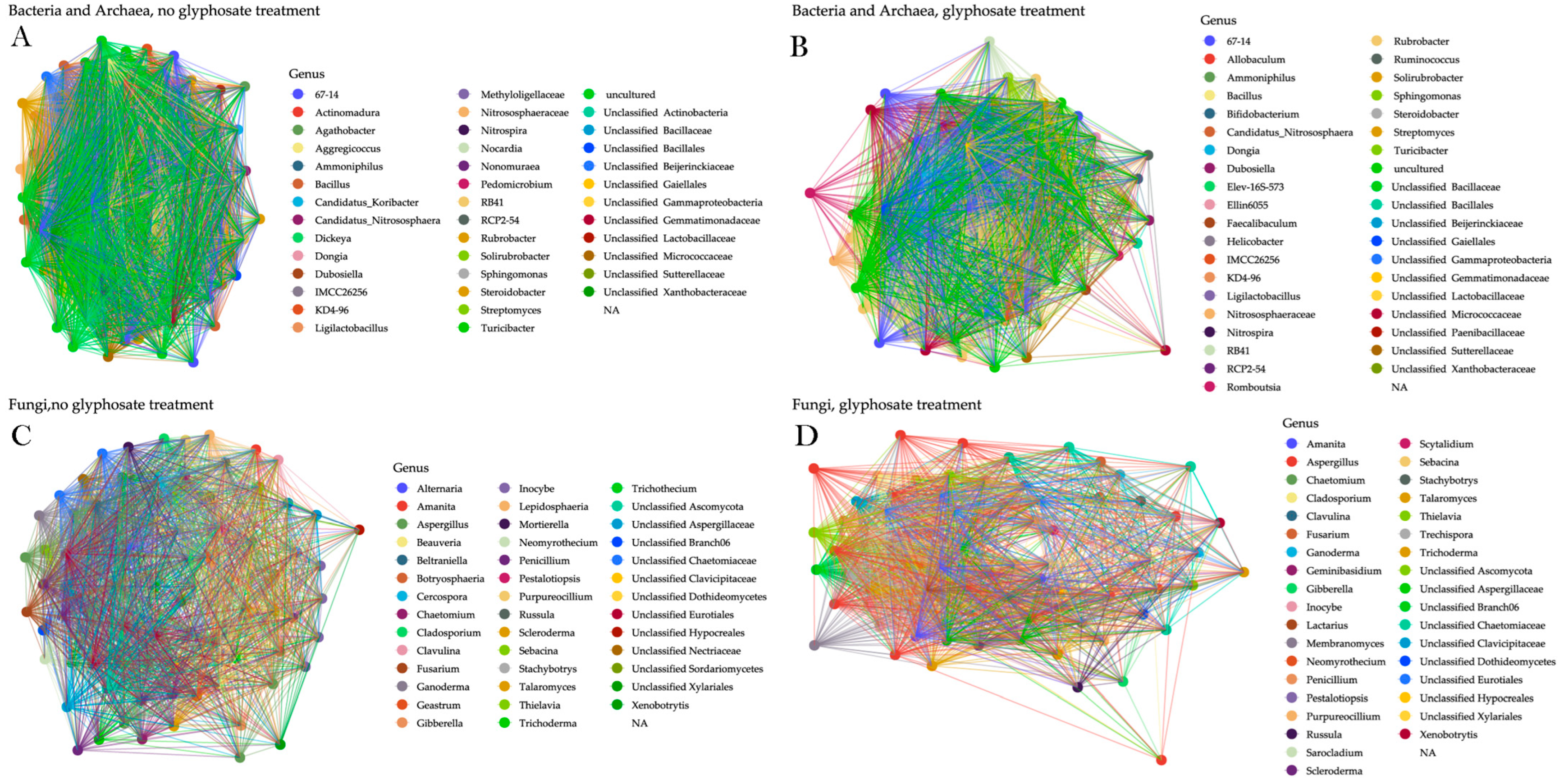 Diversity 17 00803 g004