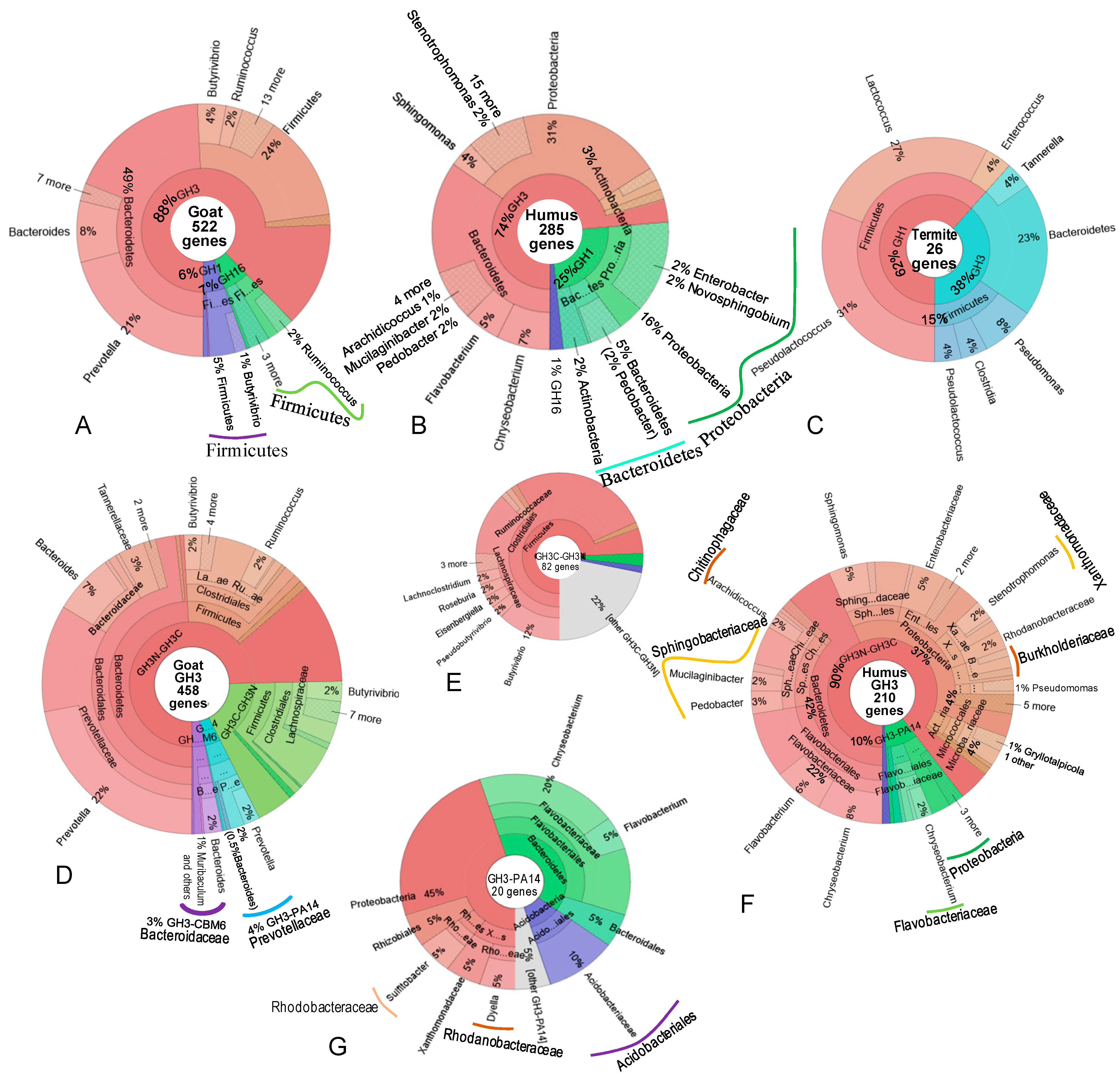 Diversity 17 00804 g004