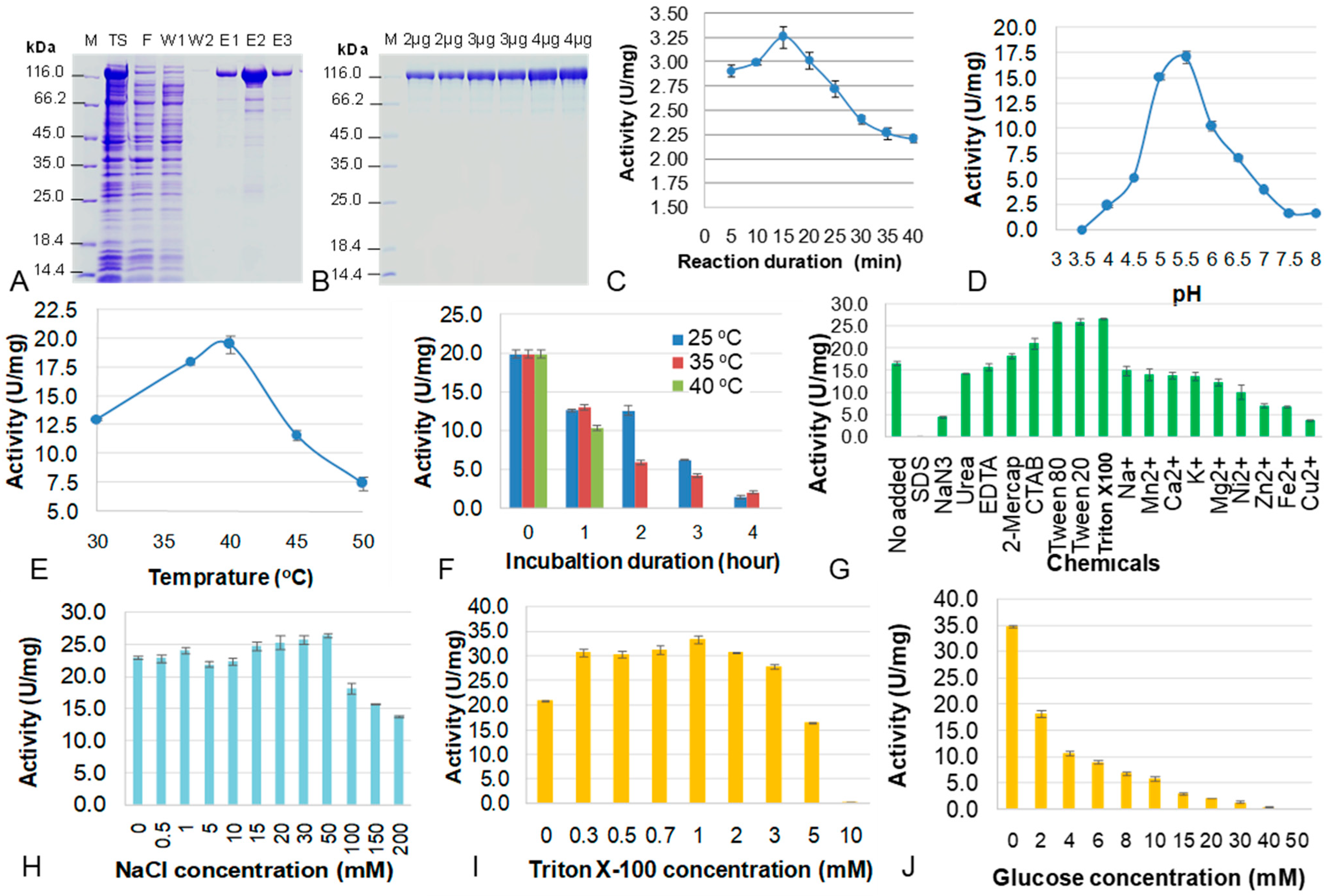 Diversity 17 00804 g005