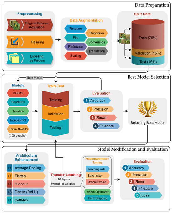 PTL-Inception: Integrating Deep Learning and Taxonomy for Desert