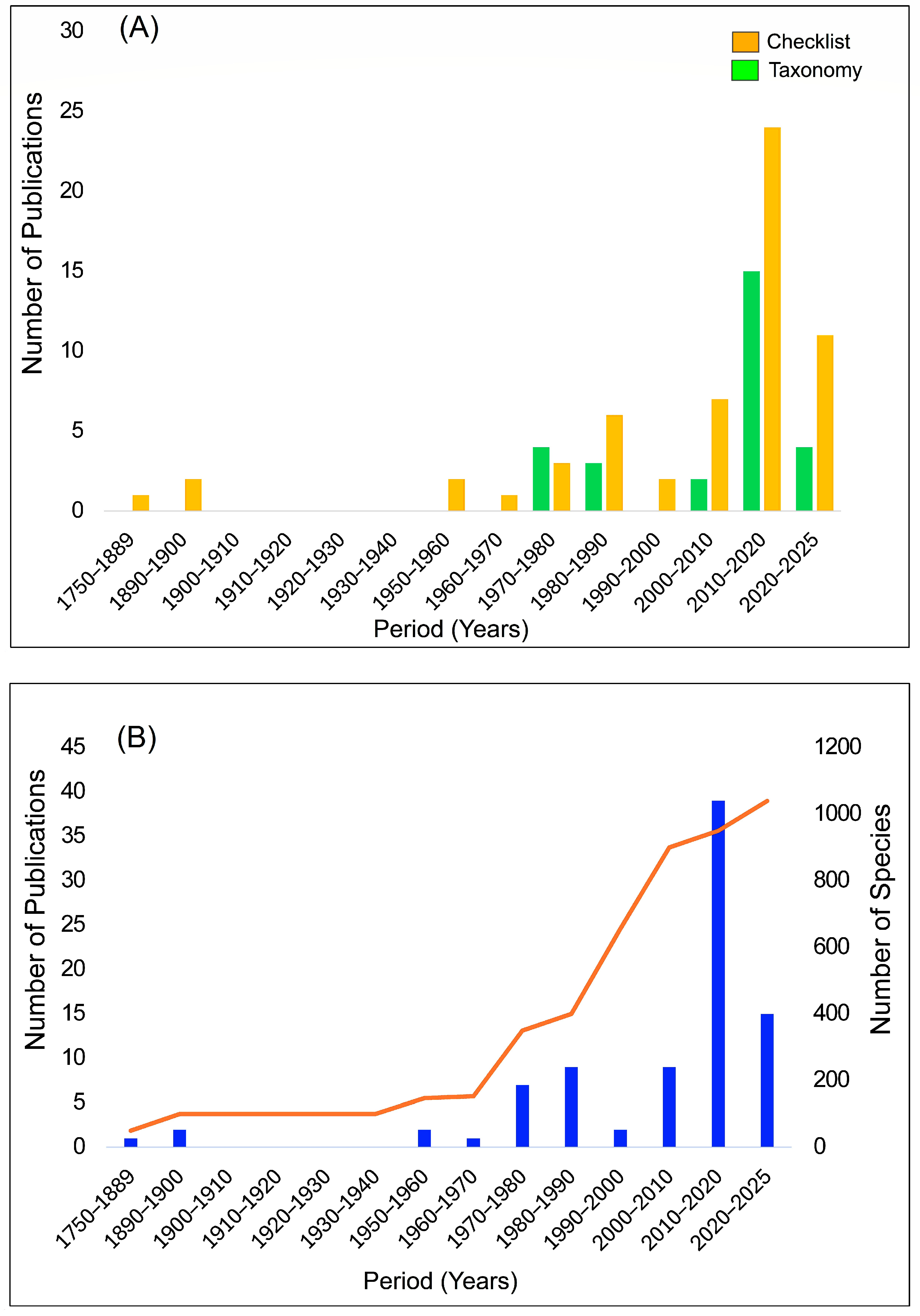 Diversity 17 00807 g001