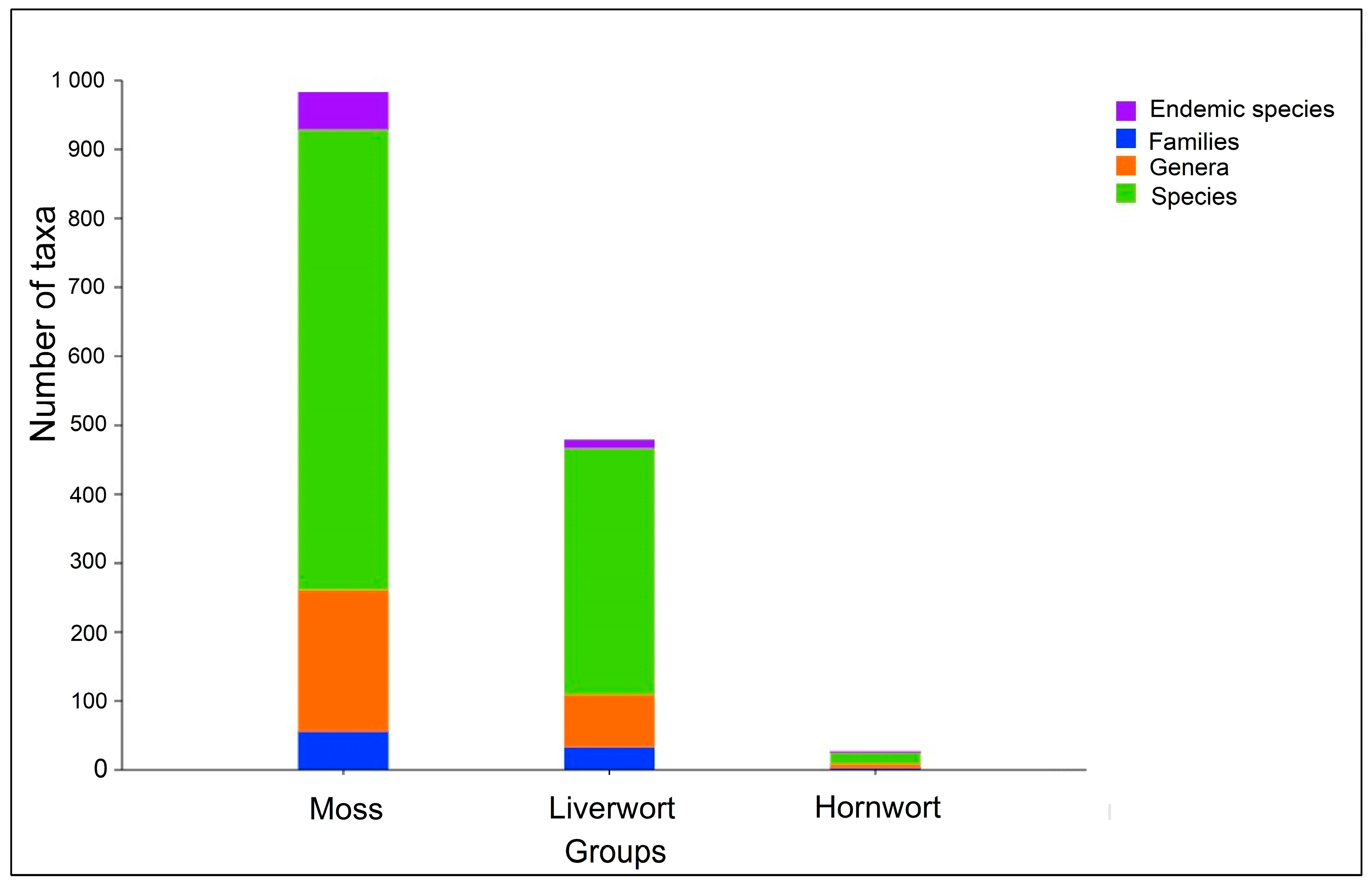 Diversity 17 00807 g003