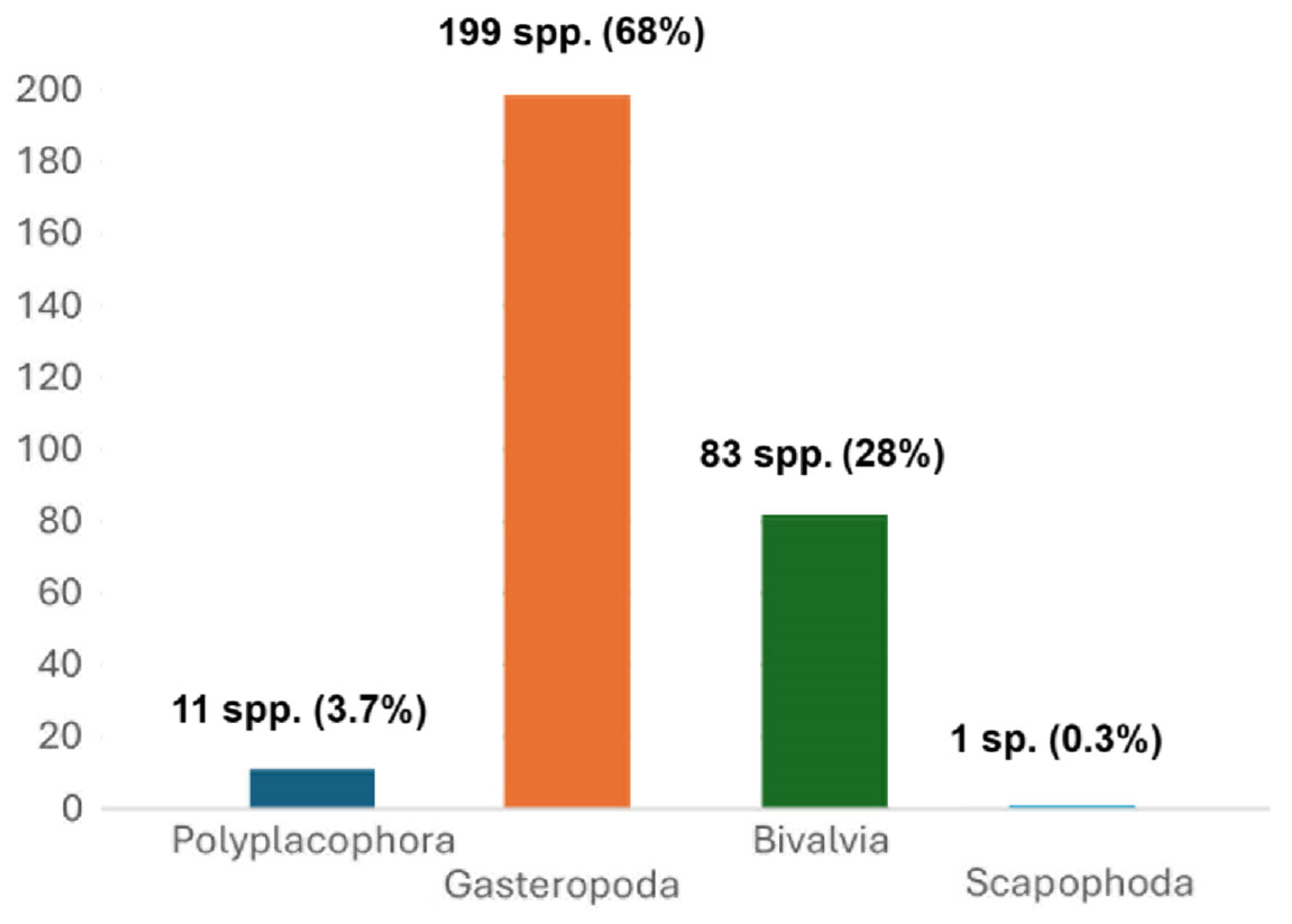 Diversity 17 00809 g010