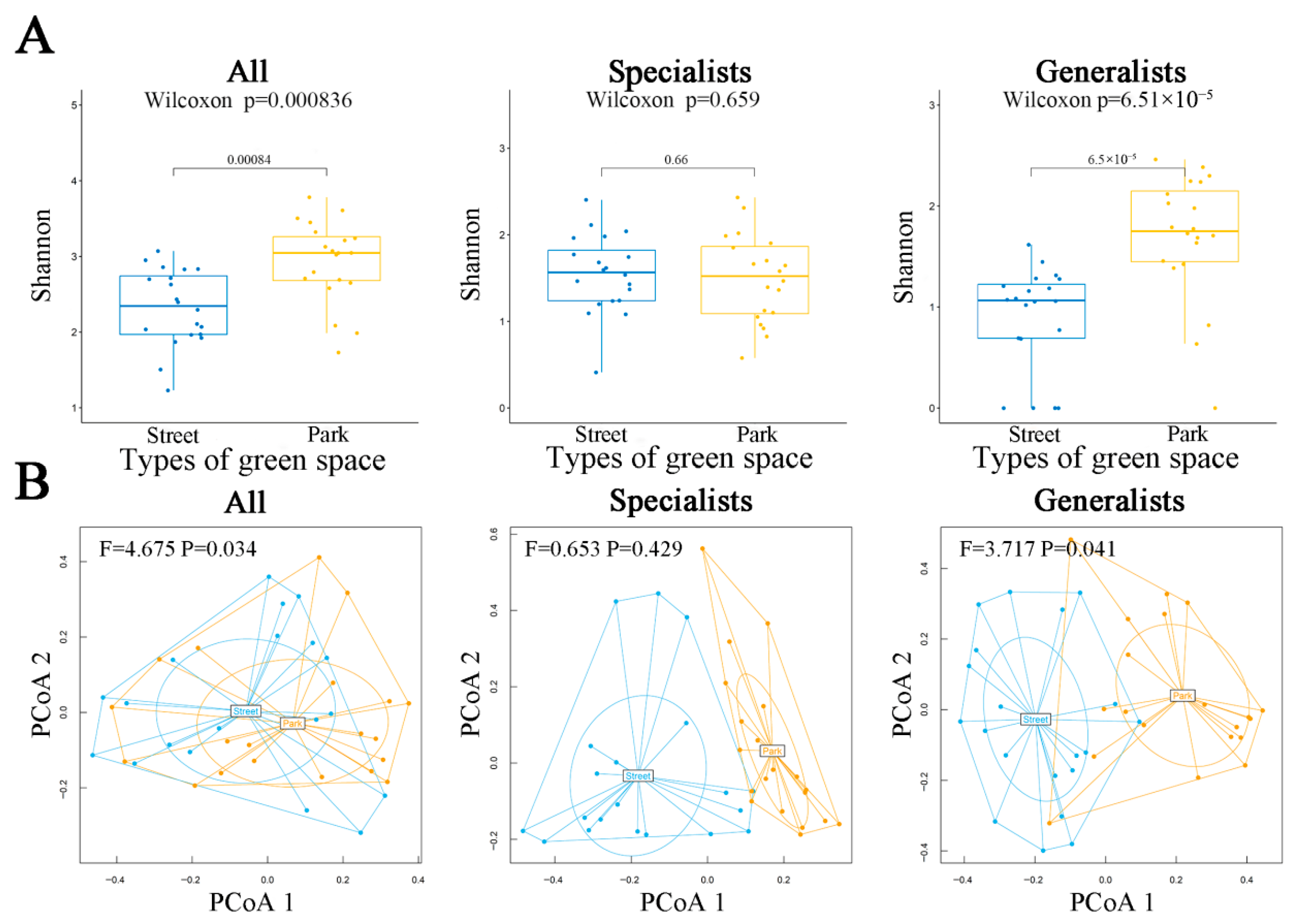 Diversity 17 00810 g003