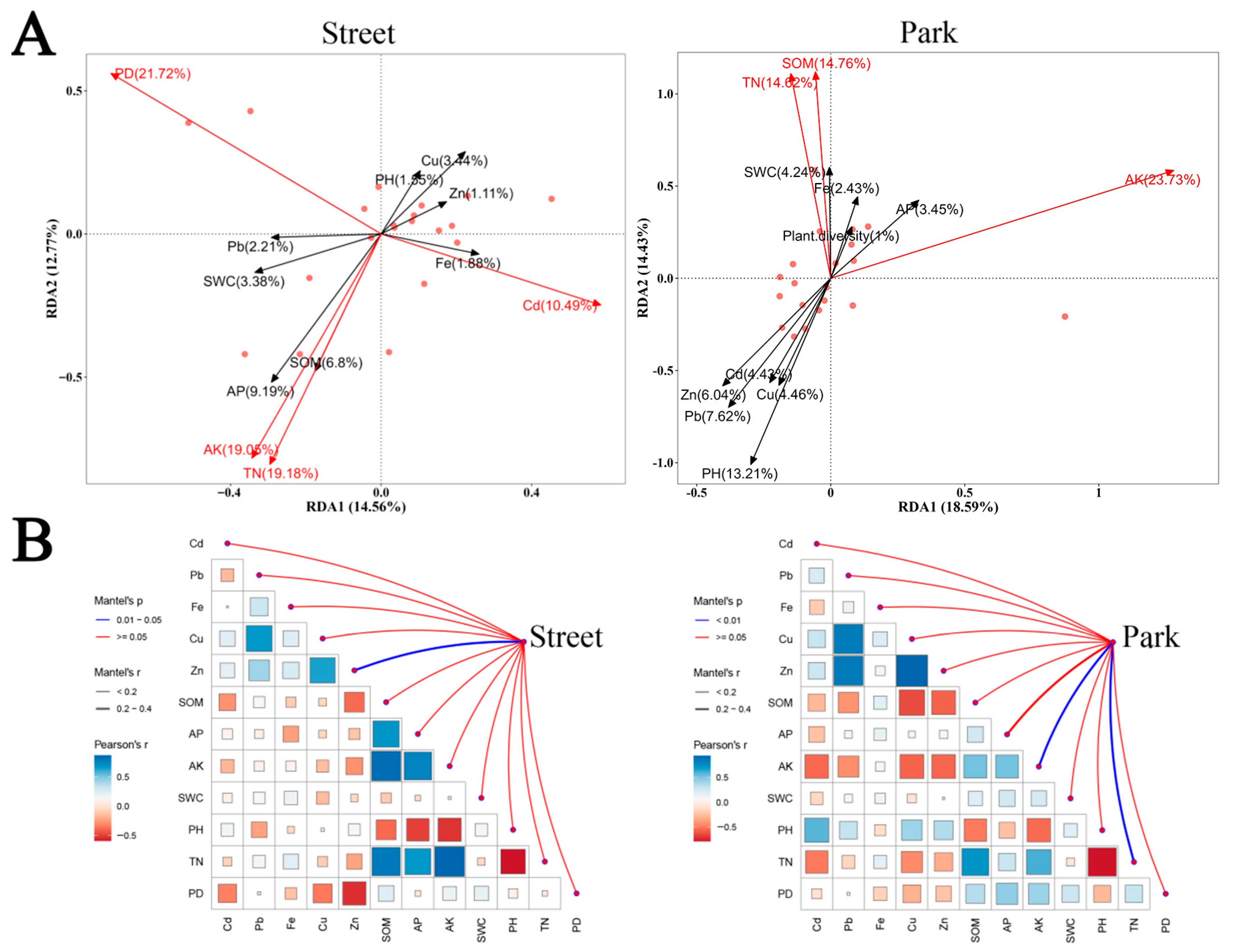 Diversity 17 00810 g004