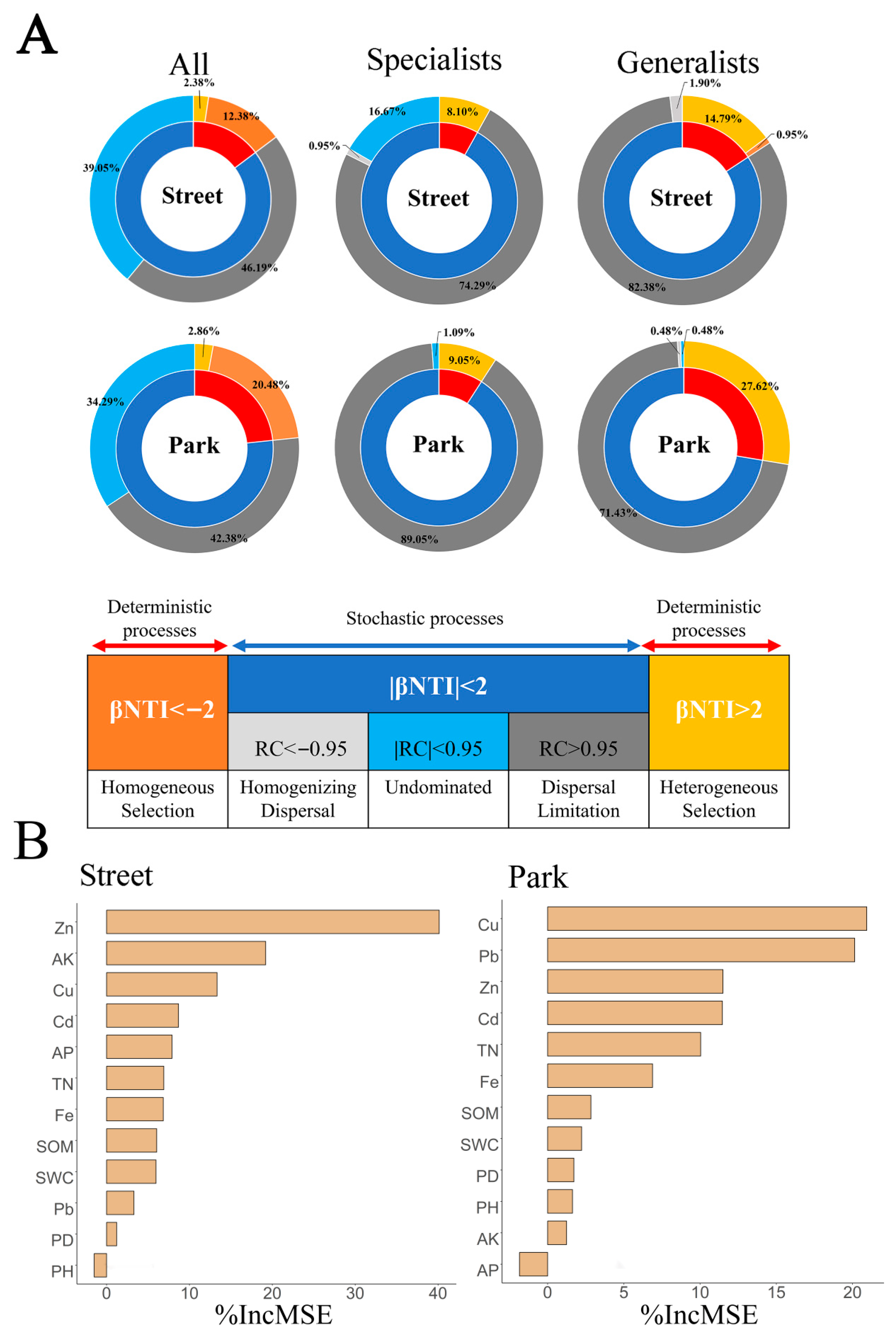 Diversity 17 00810 g005