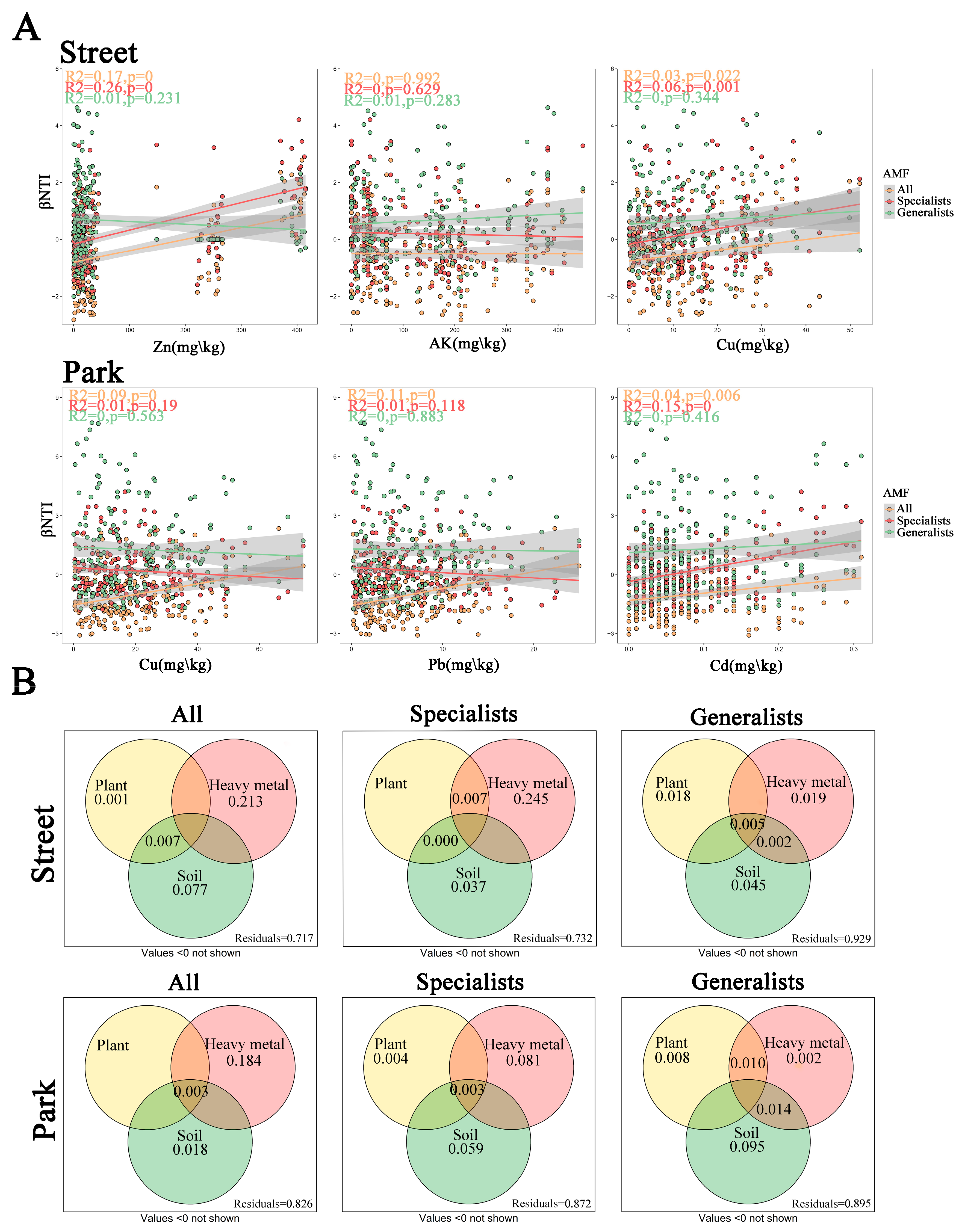 Diversity 17 00810 g006