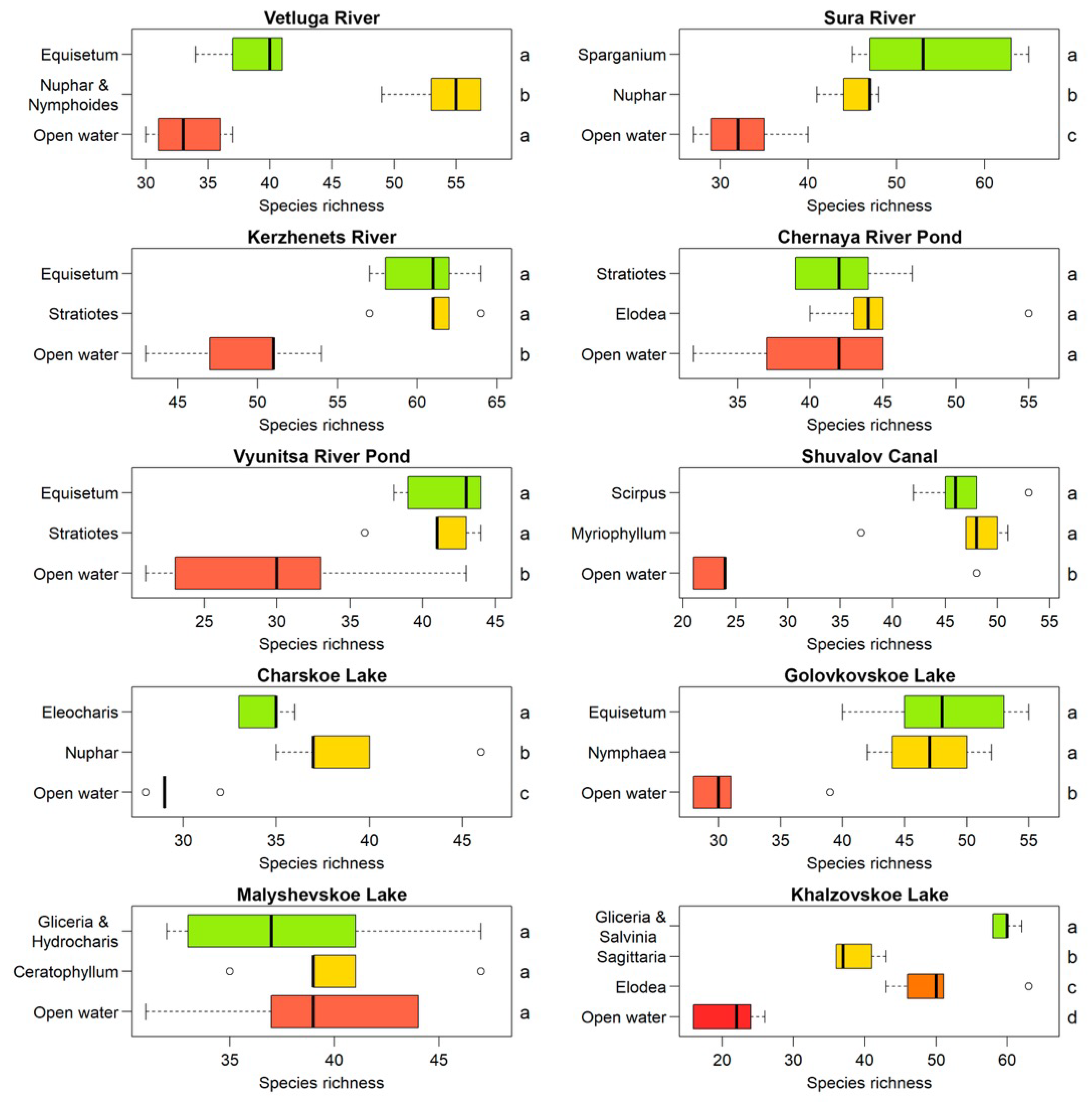 Diversity 17 00812 g002
