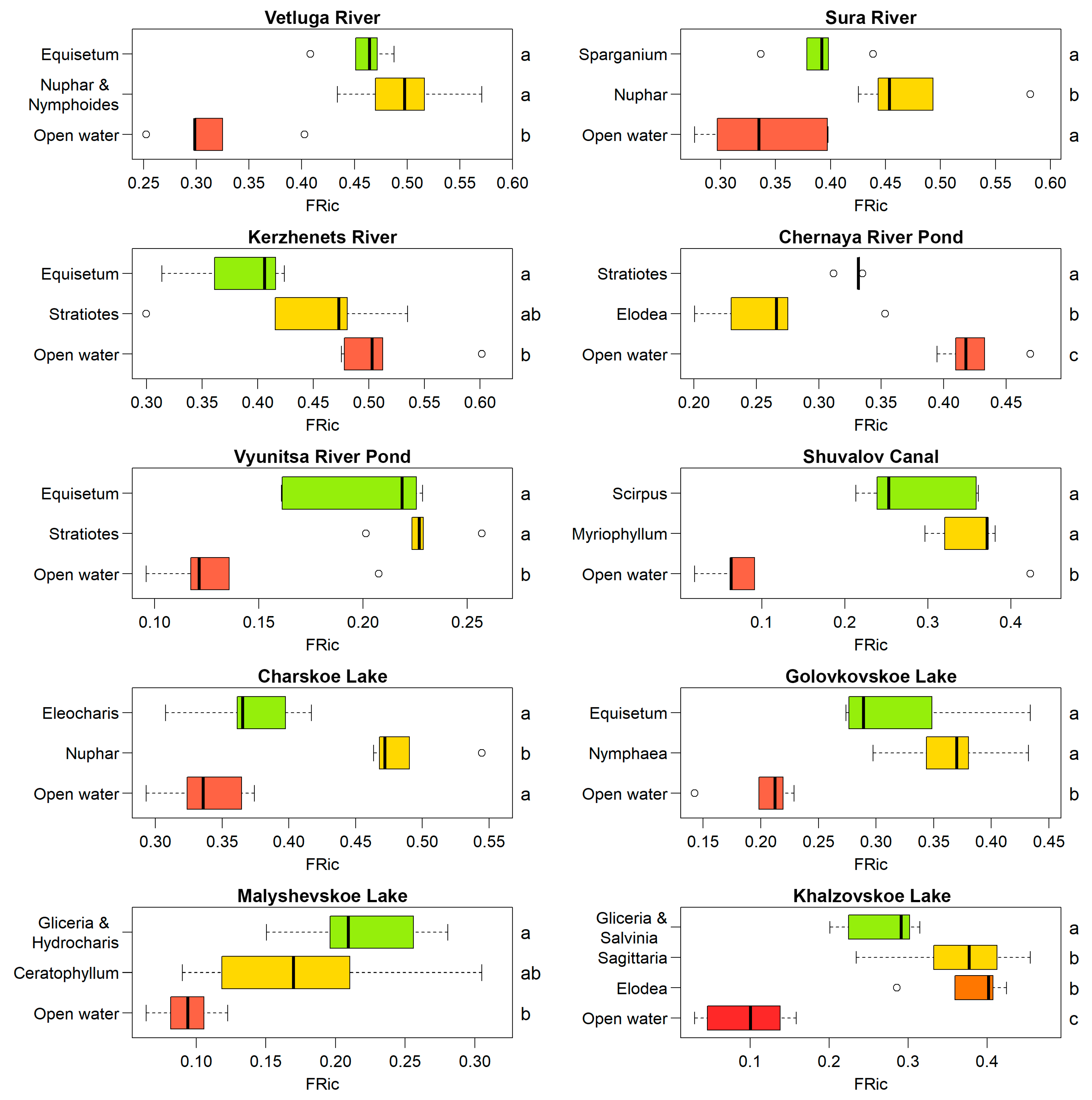 Diversity 17 00812 g003