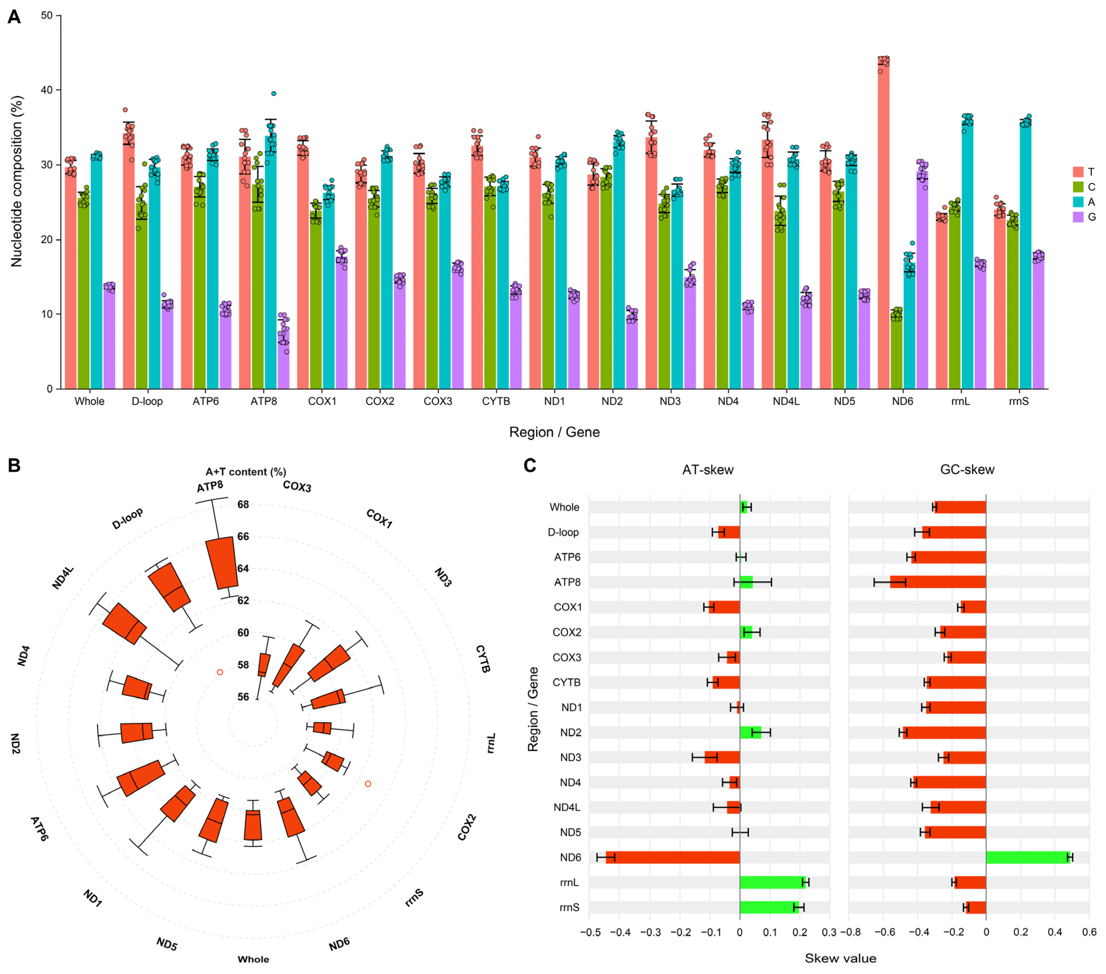 Diversity 17 00813 g002