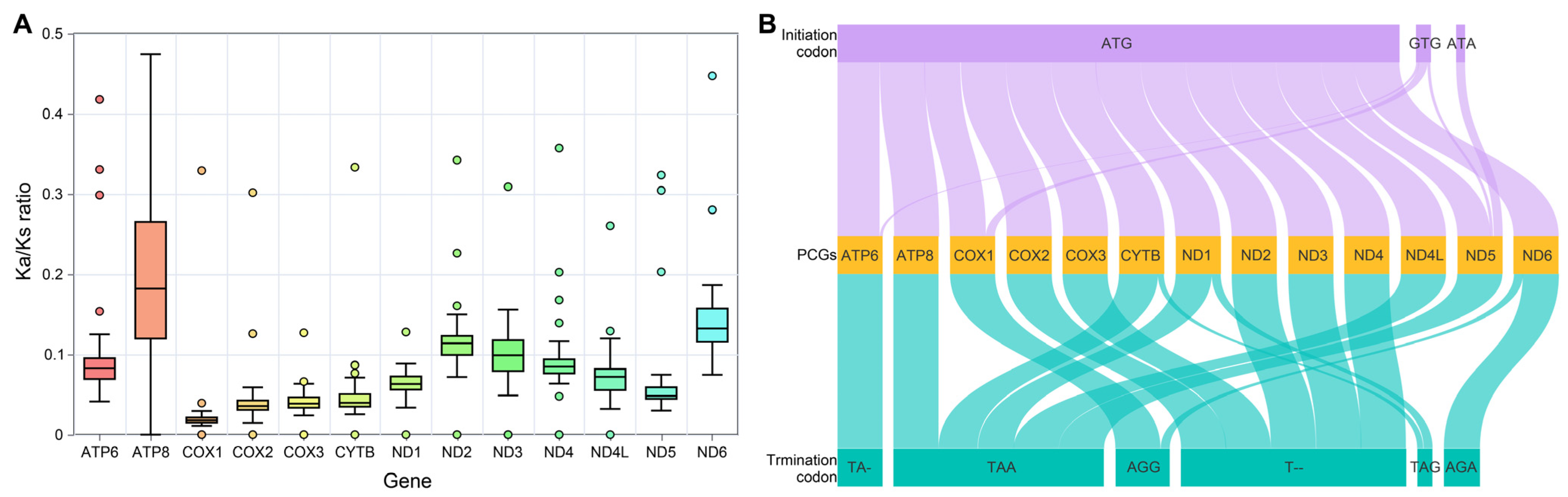 Diversity 17 00813 g004