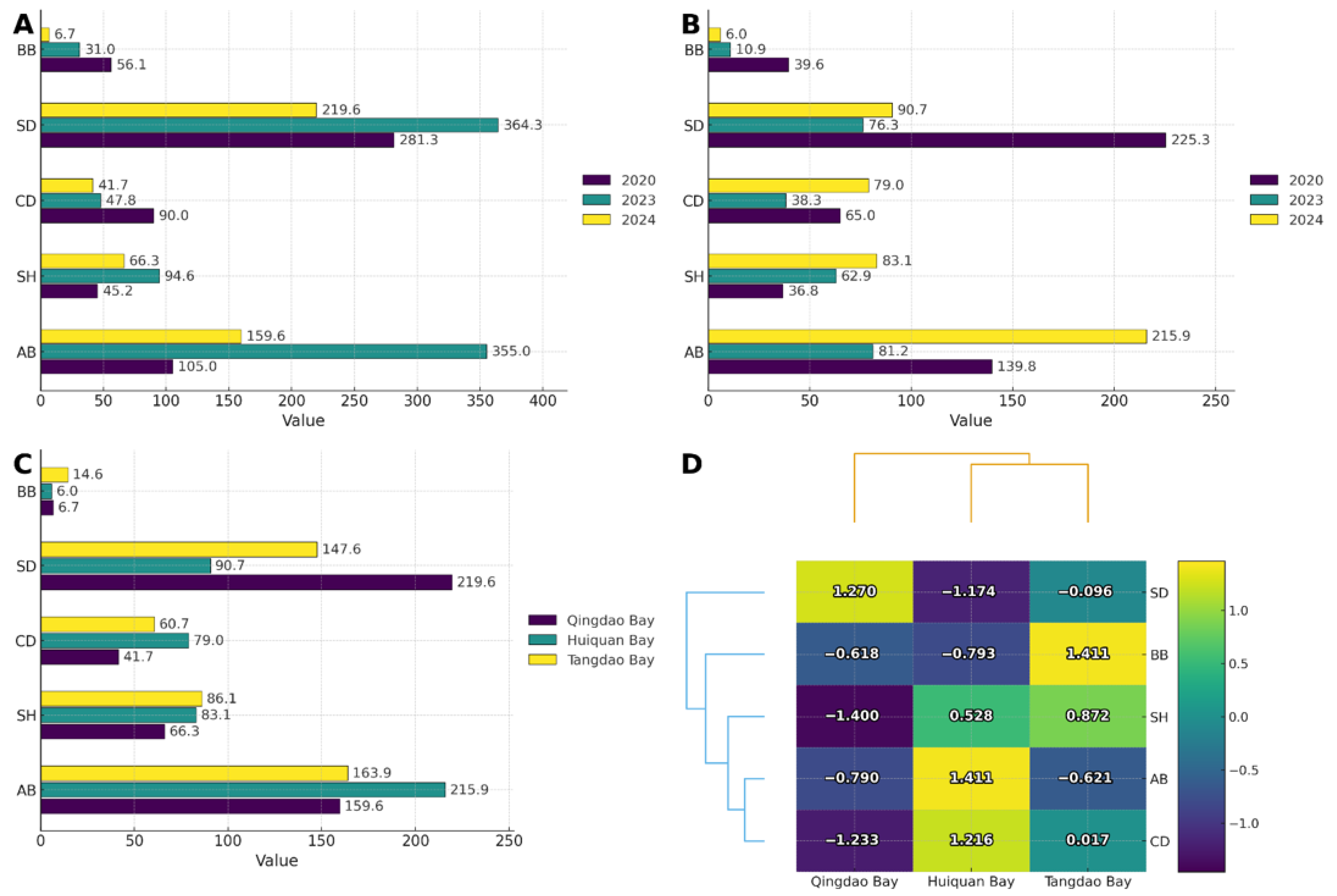 Diversity 17 00816 g002
