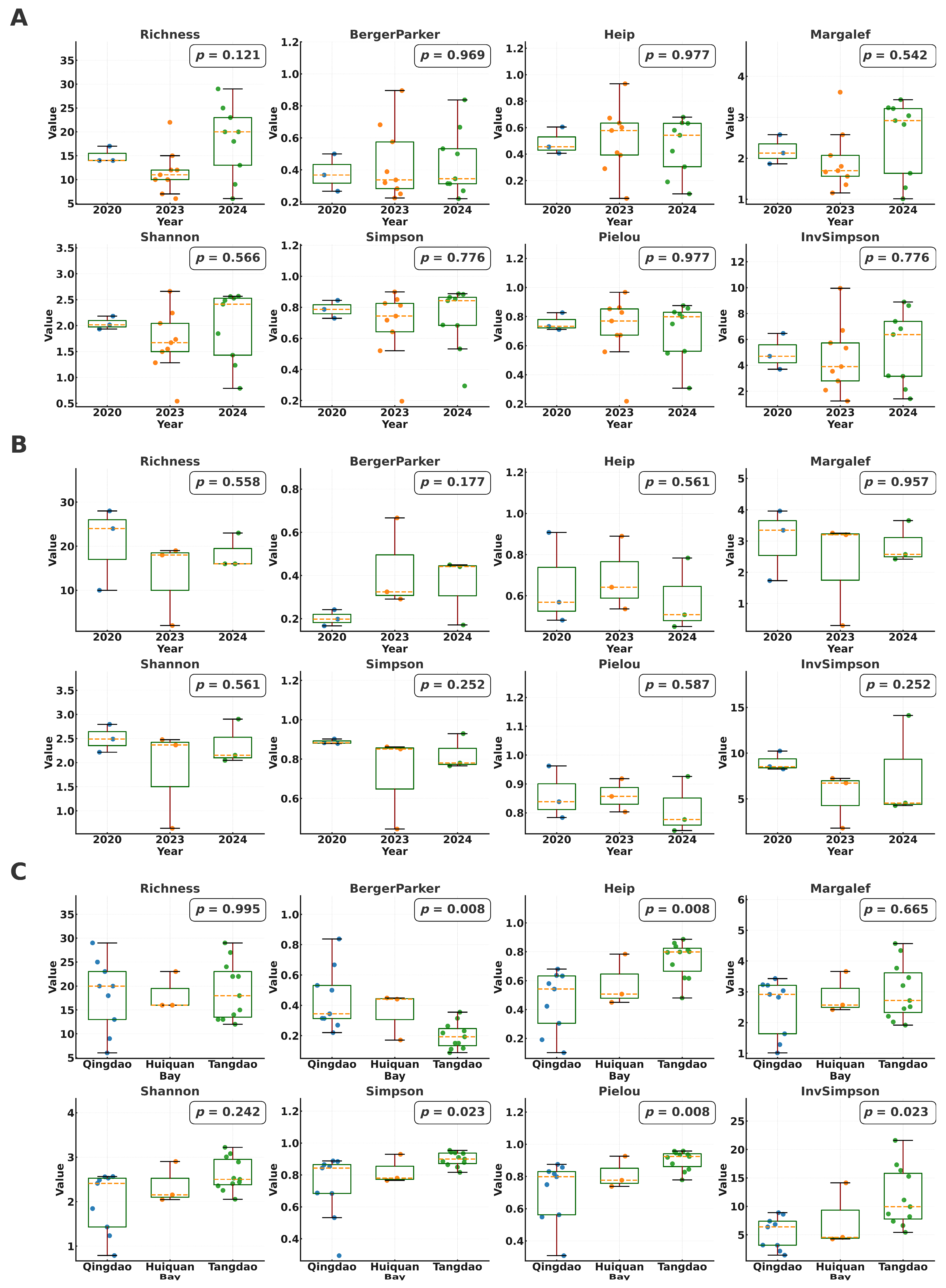 Diversity 17 00816 g004