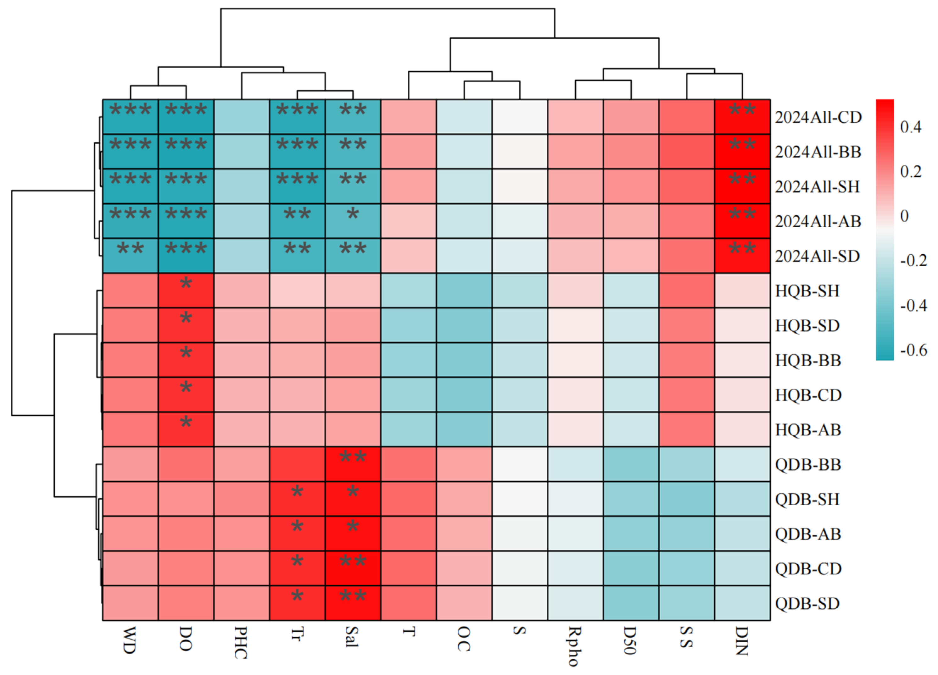 Diversity 17 00816 g006