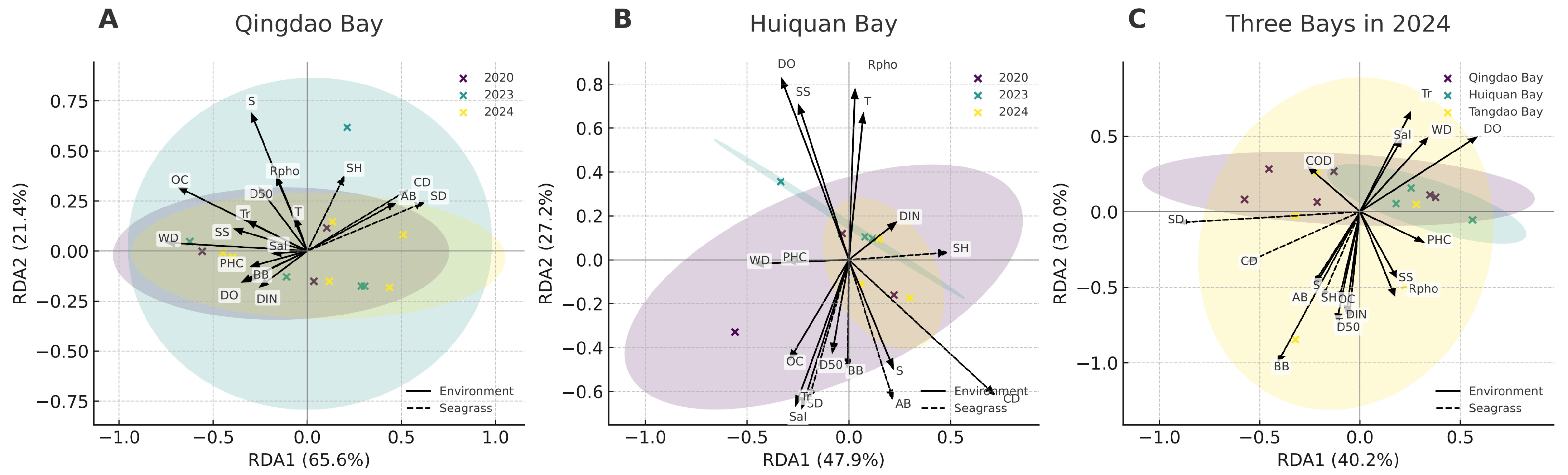 Diversity 17 00816 g007