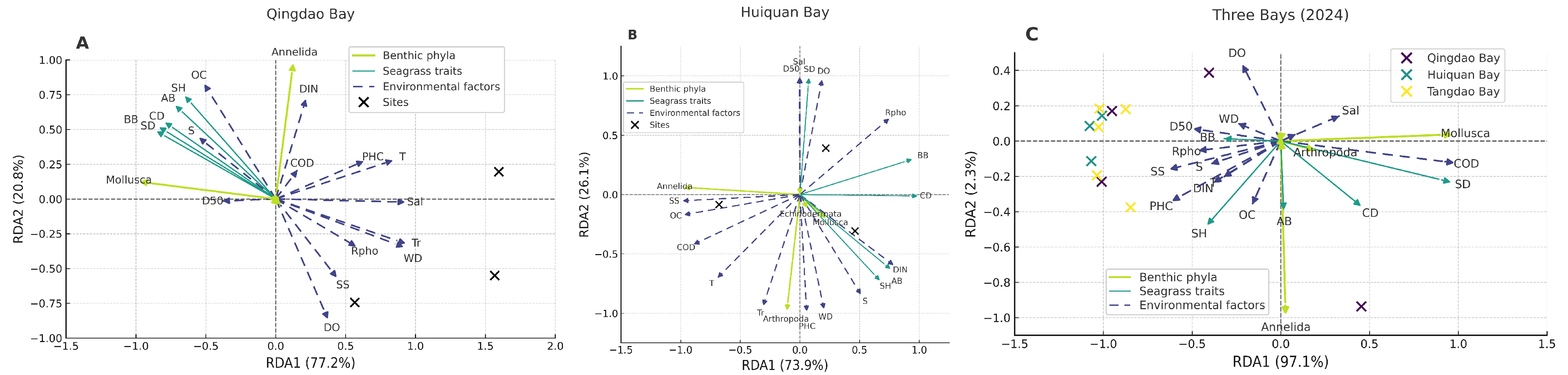 Diversity 17 00816 g009
