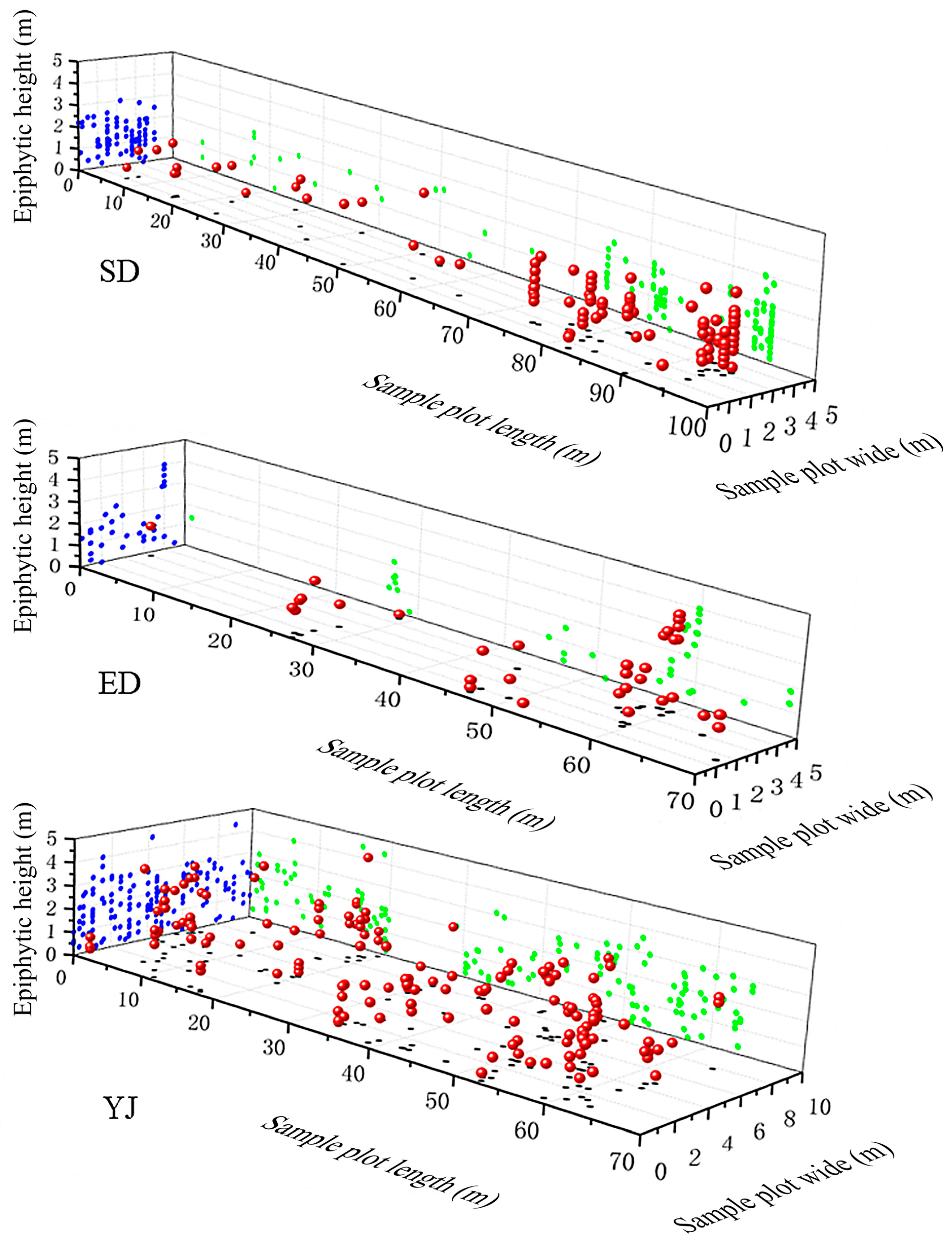 Diversity 17 00818 g003