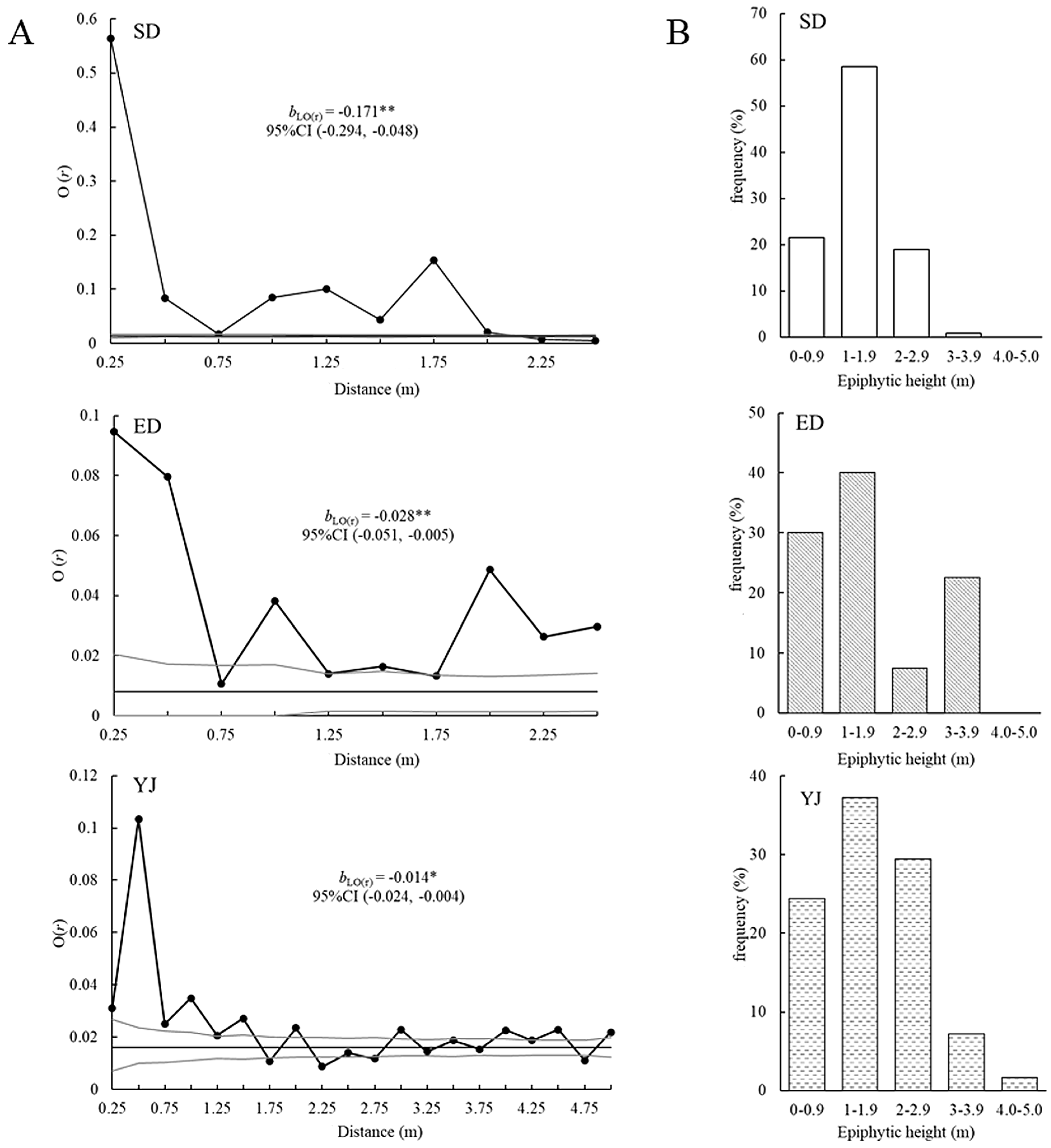 Diversity 17 00818 g004
