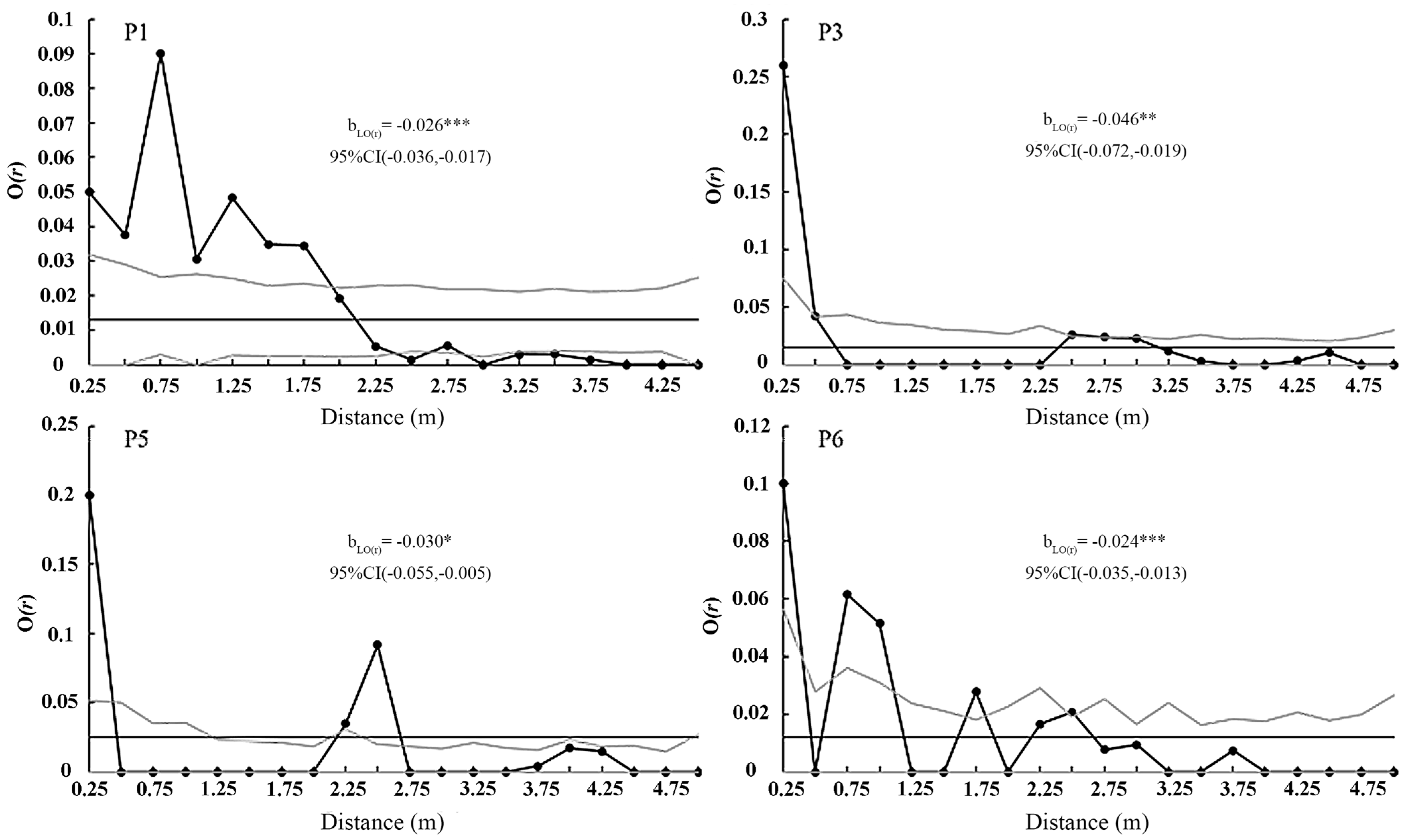 Diversity 17 00818 g007