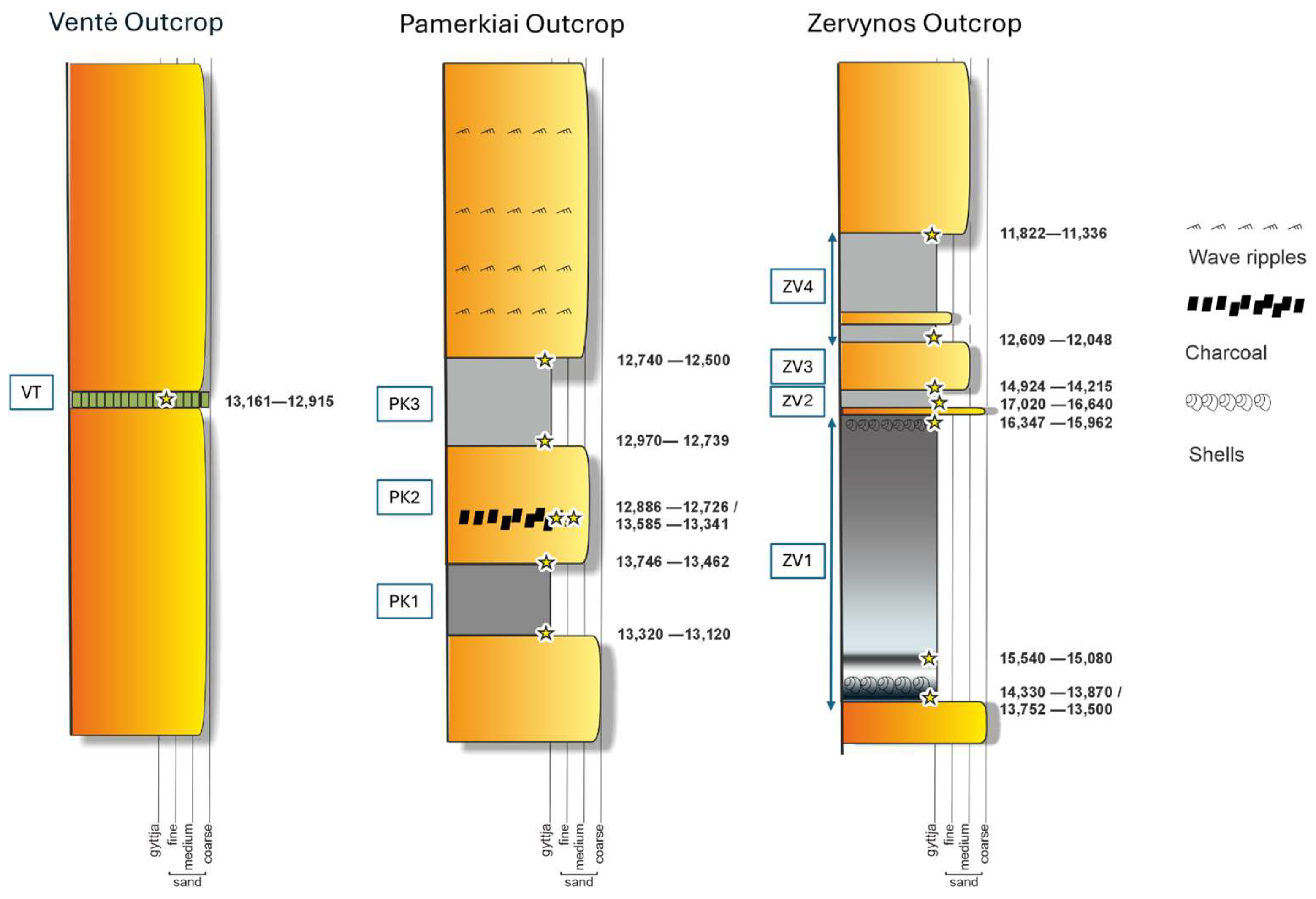 Diversity 17 00820 g003