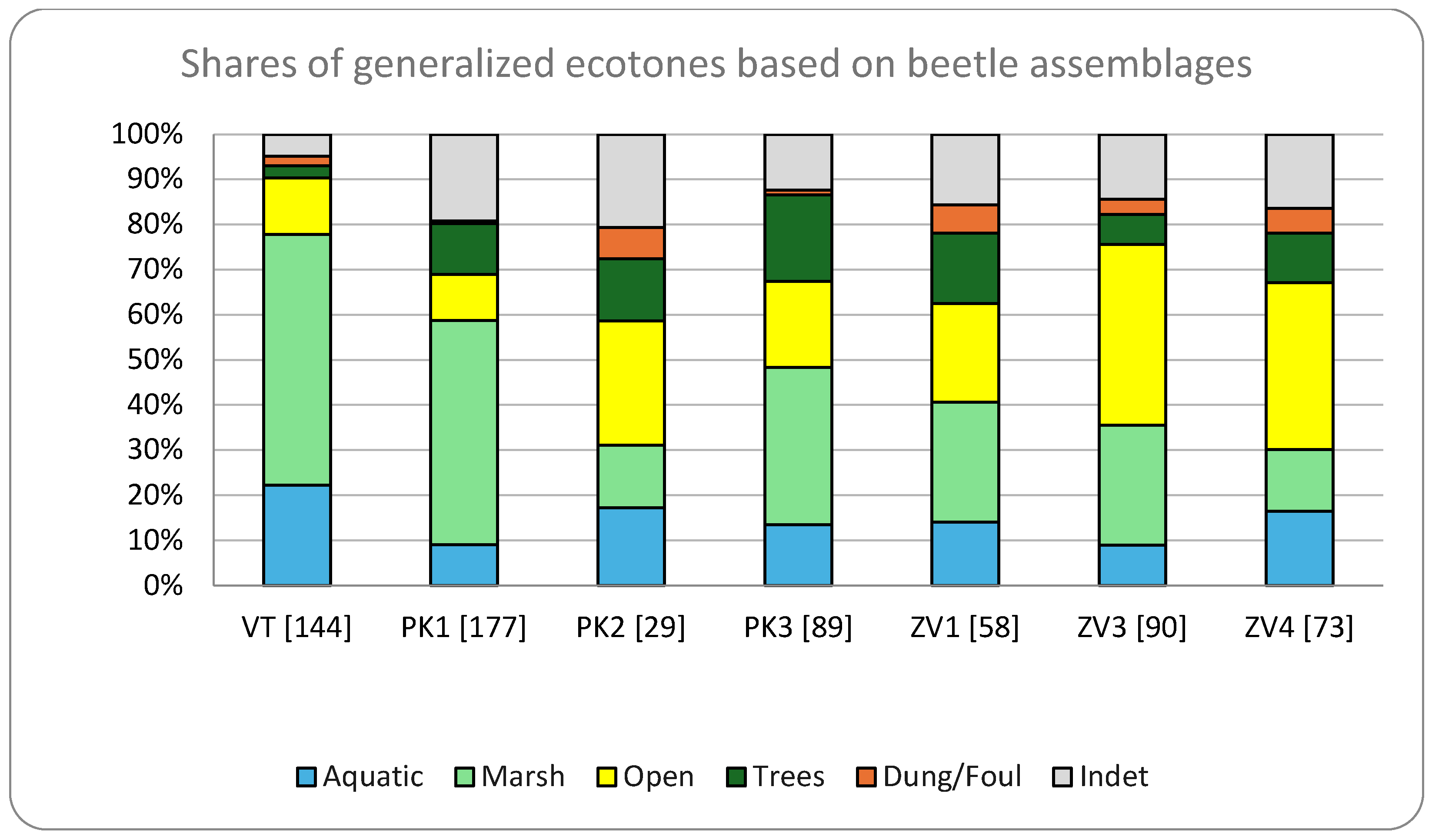 Diversity 17 00820 g004