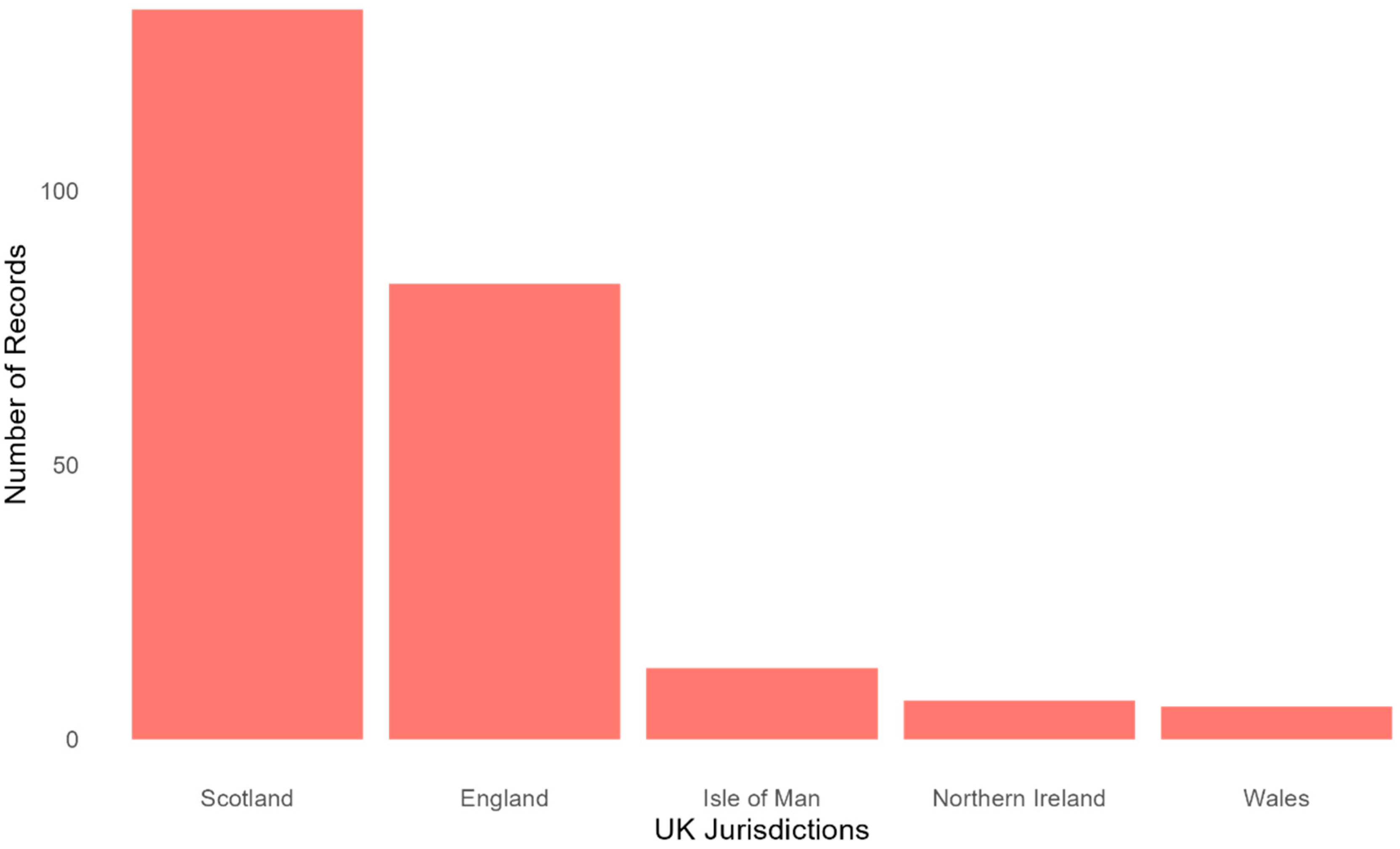 Diversity 17 00821 g001