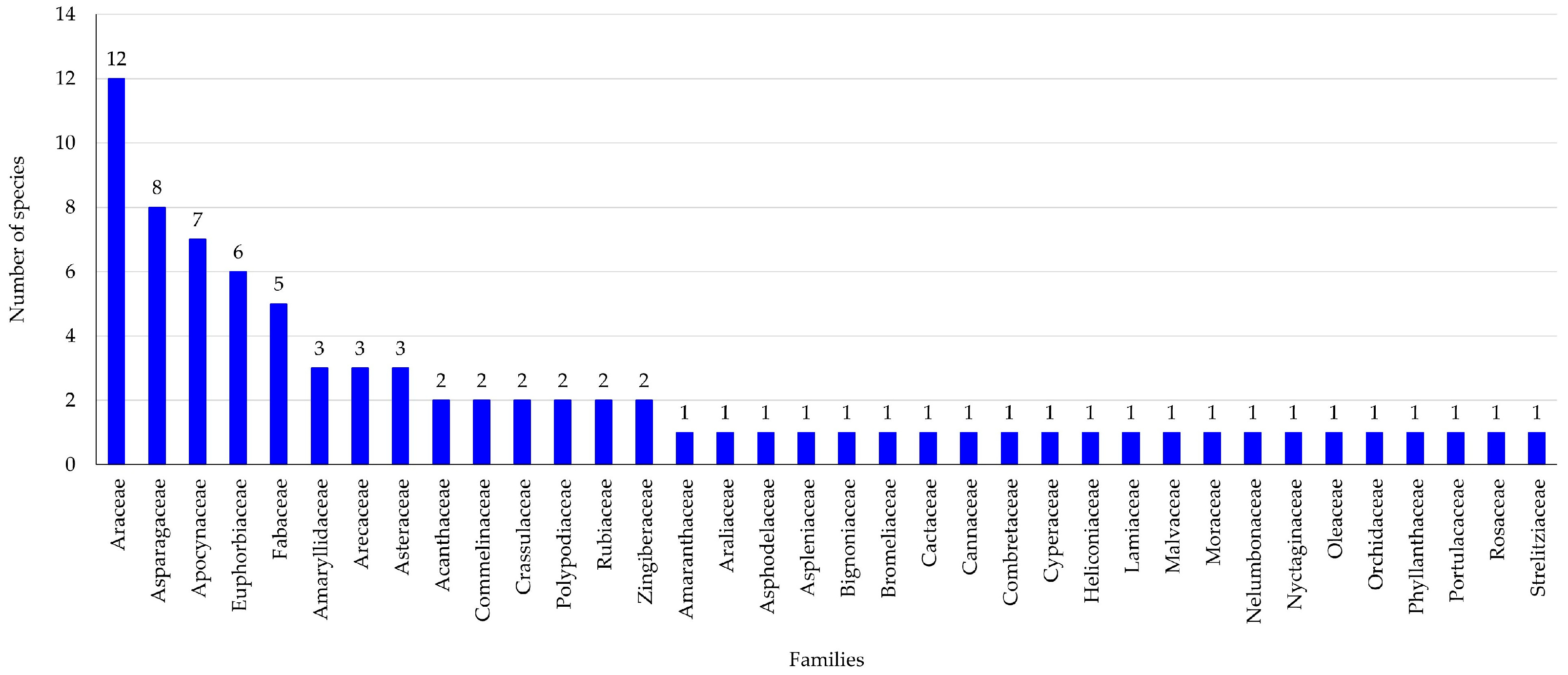 Diversity 17 00822 g002