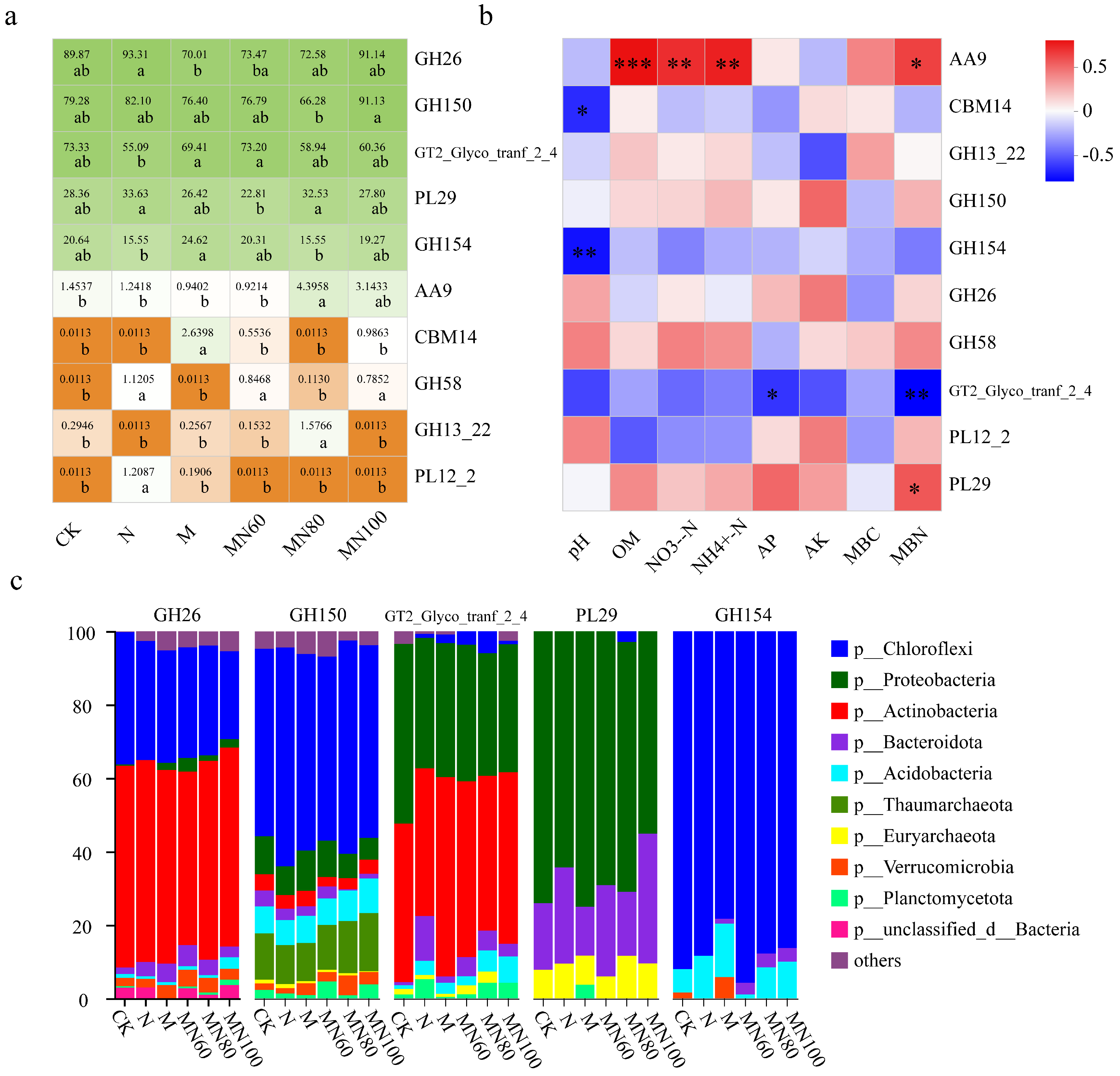 Diversity 17 00825 g001