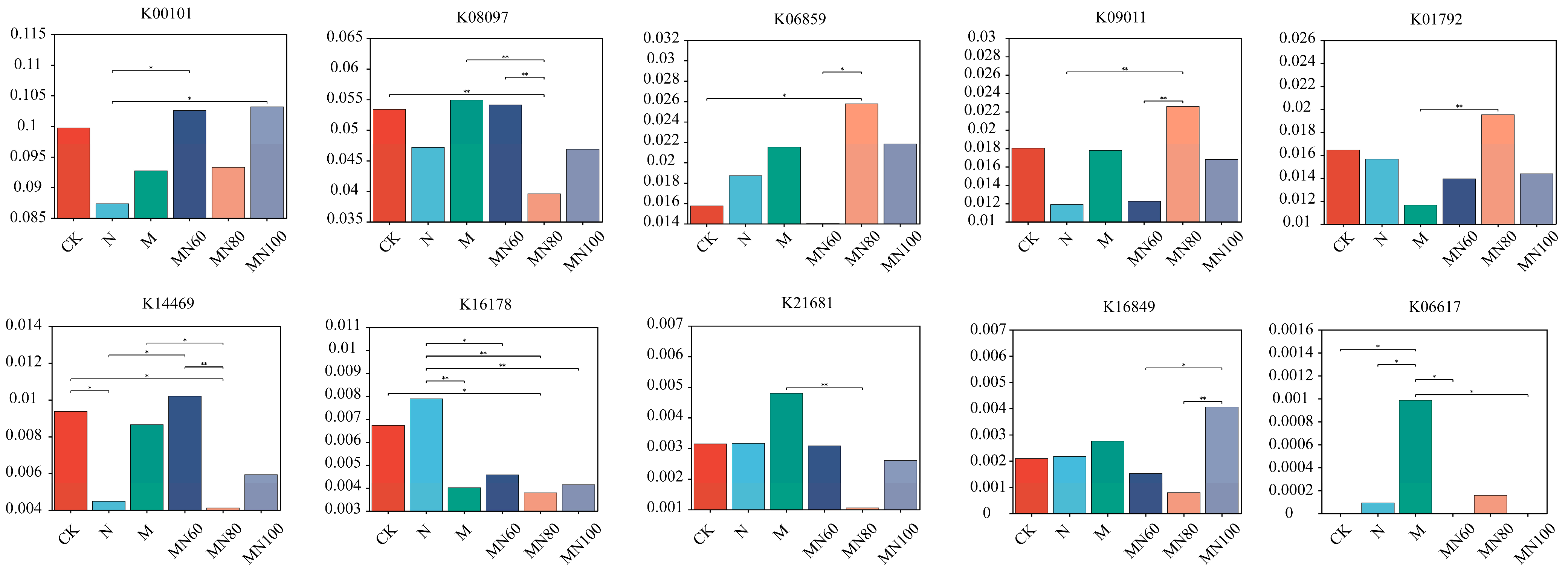 Diversity 17 00825 g003