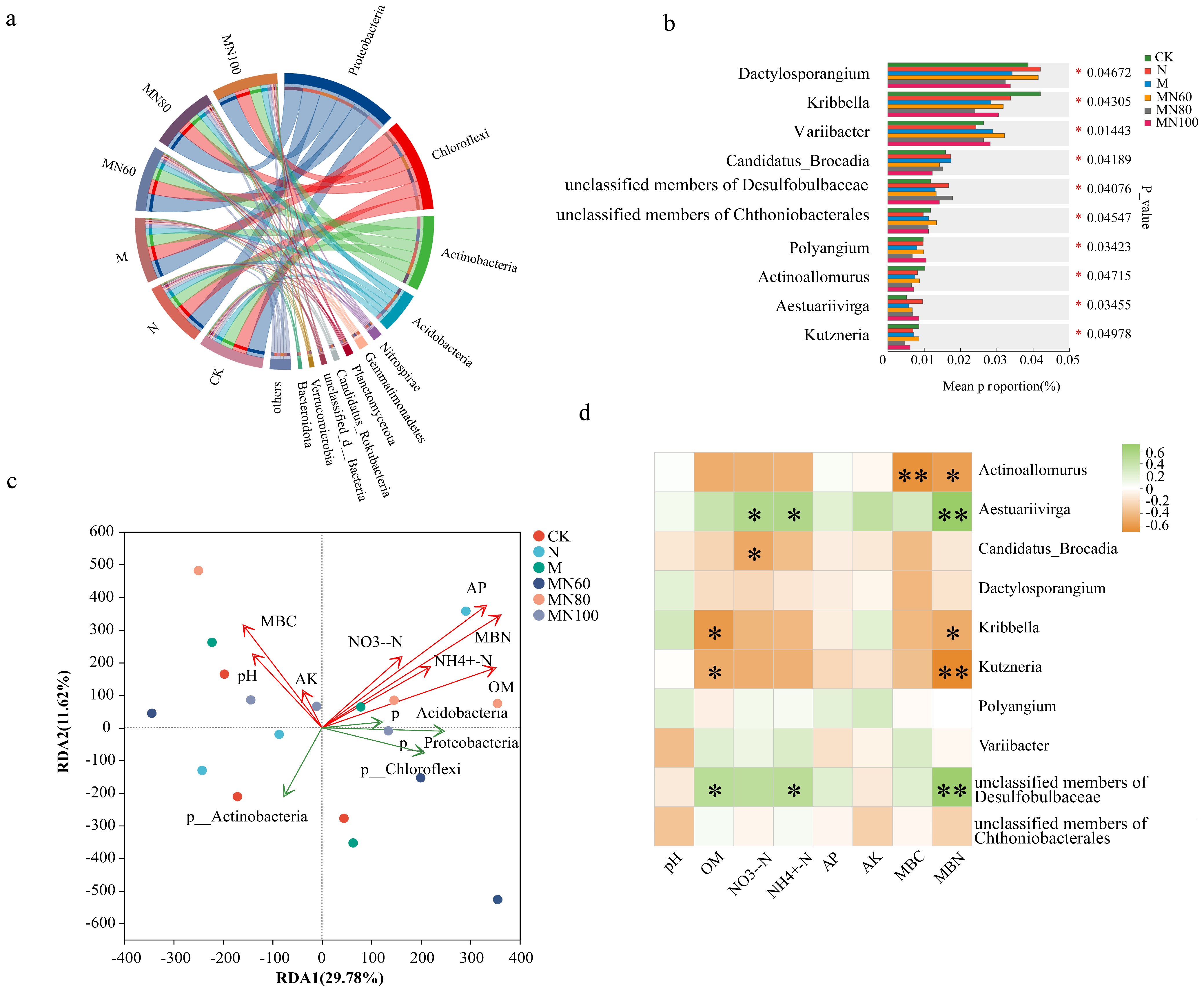 Diversity 17 00825 g004