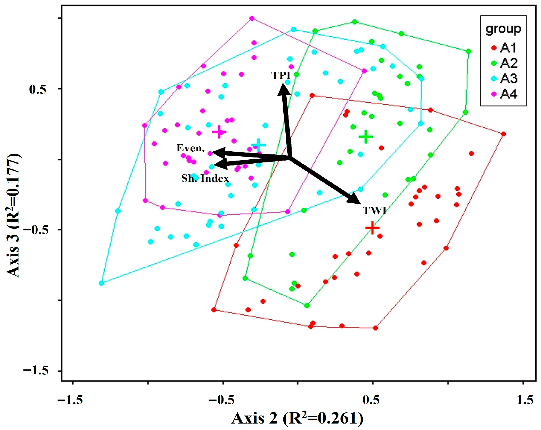 Diversity 17 00828 g003