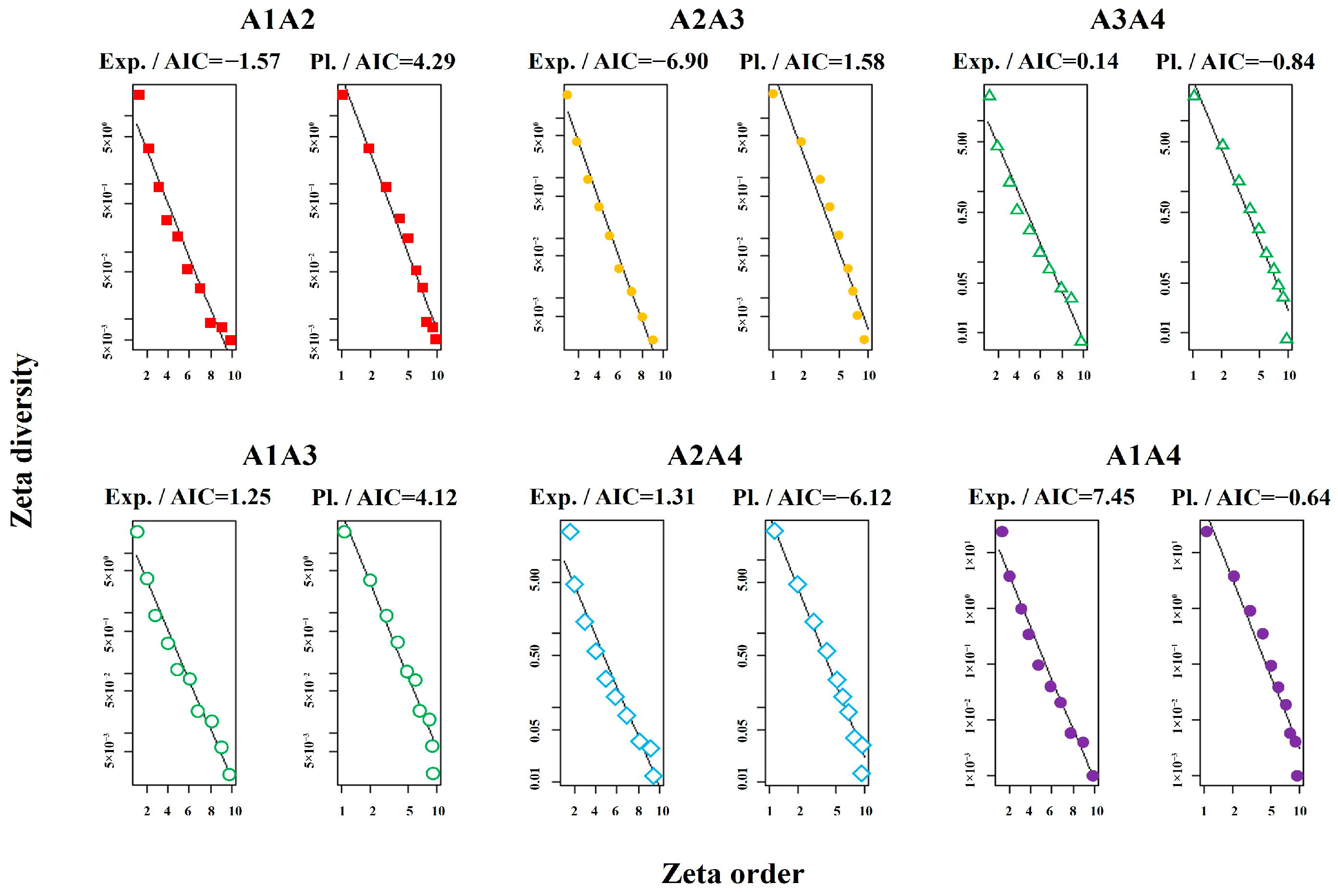 Diversity 17 00828 g005