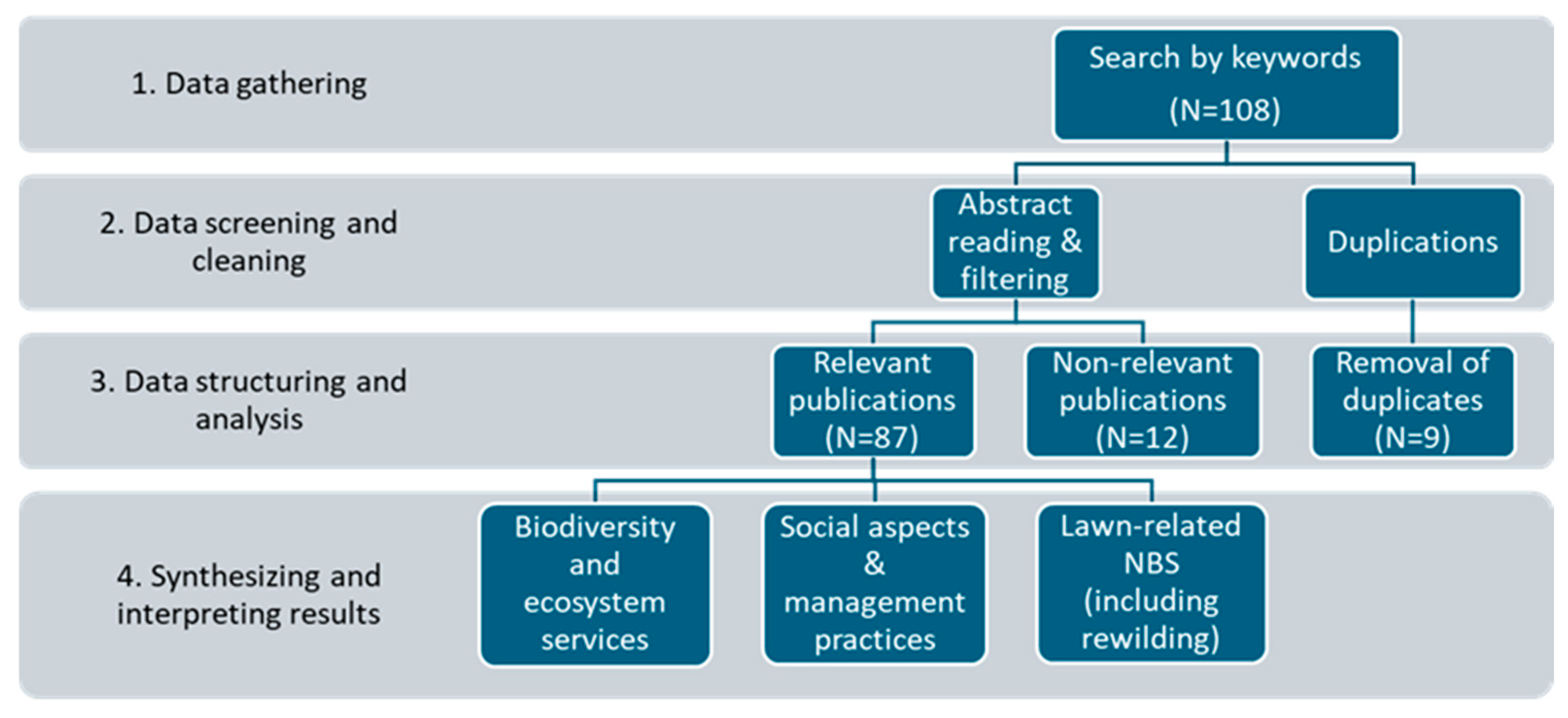 Diversity 17 00830 g001