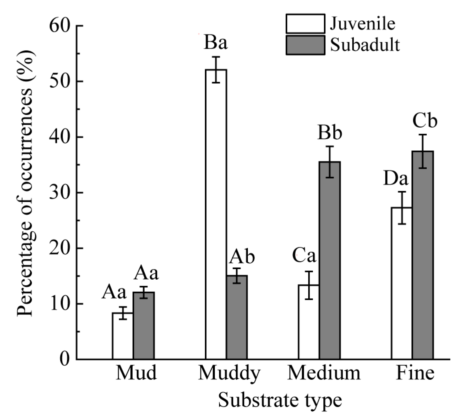 Diversity 17 00831 g003