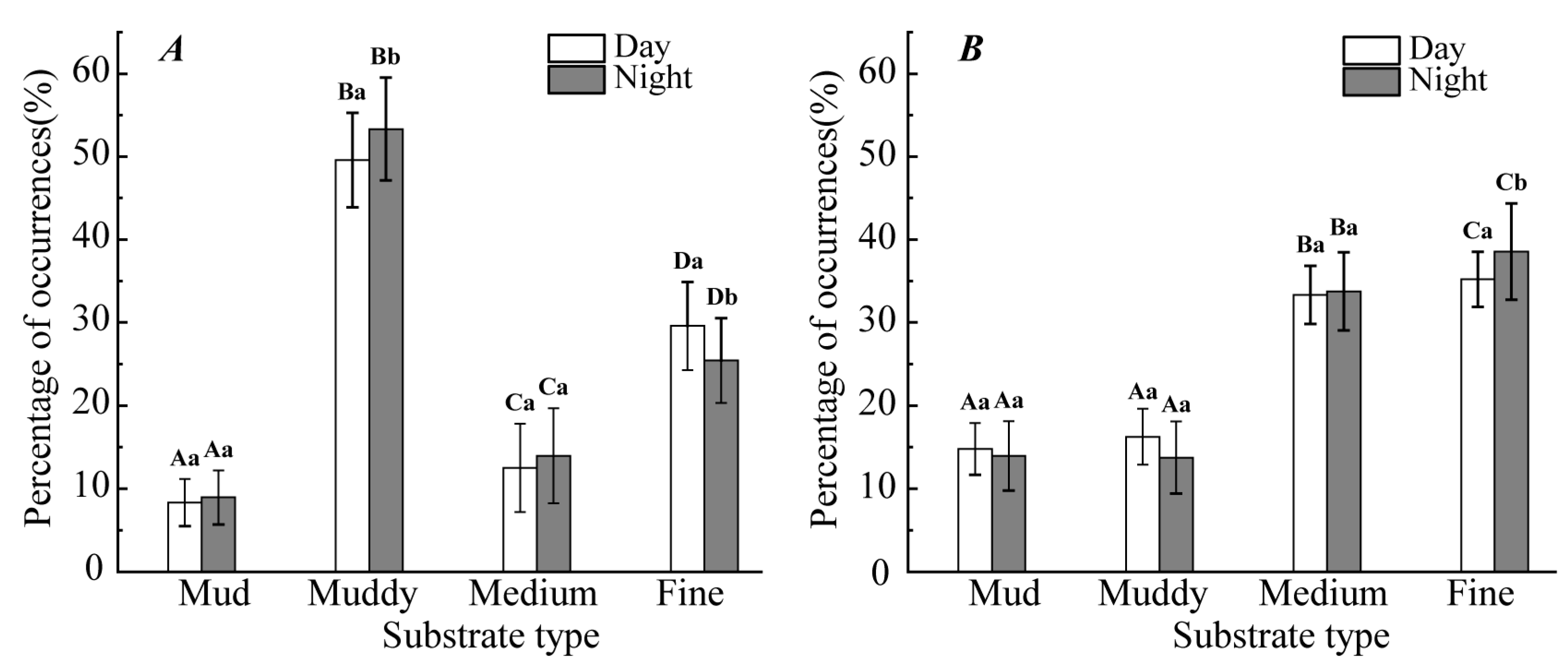 Diversity 17 00831 g004