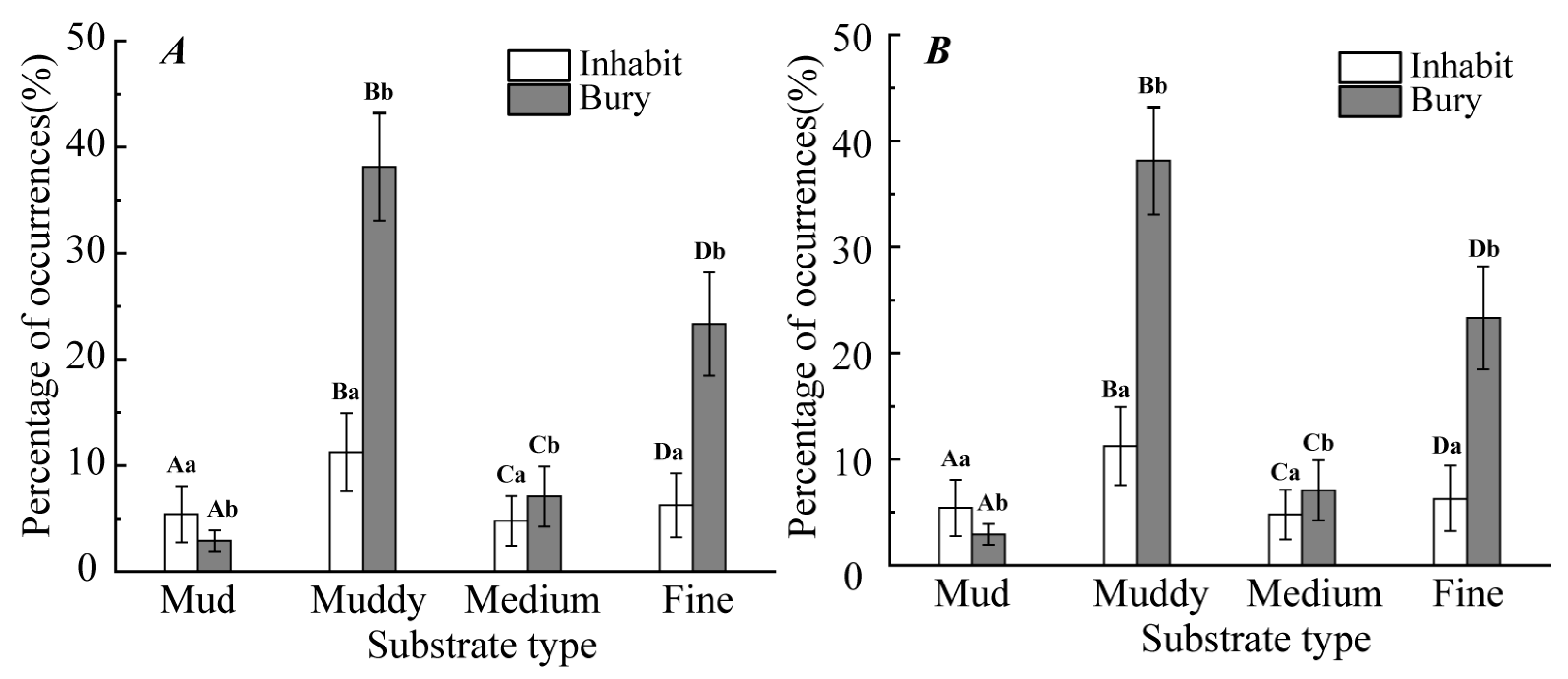 Diversity 17 00831 g005