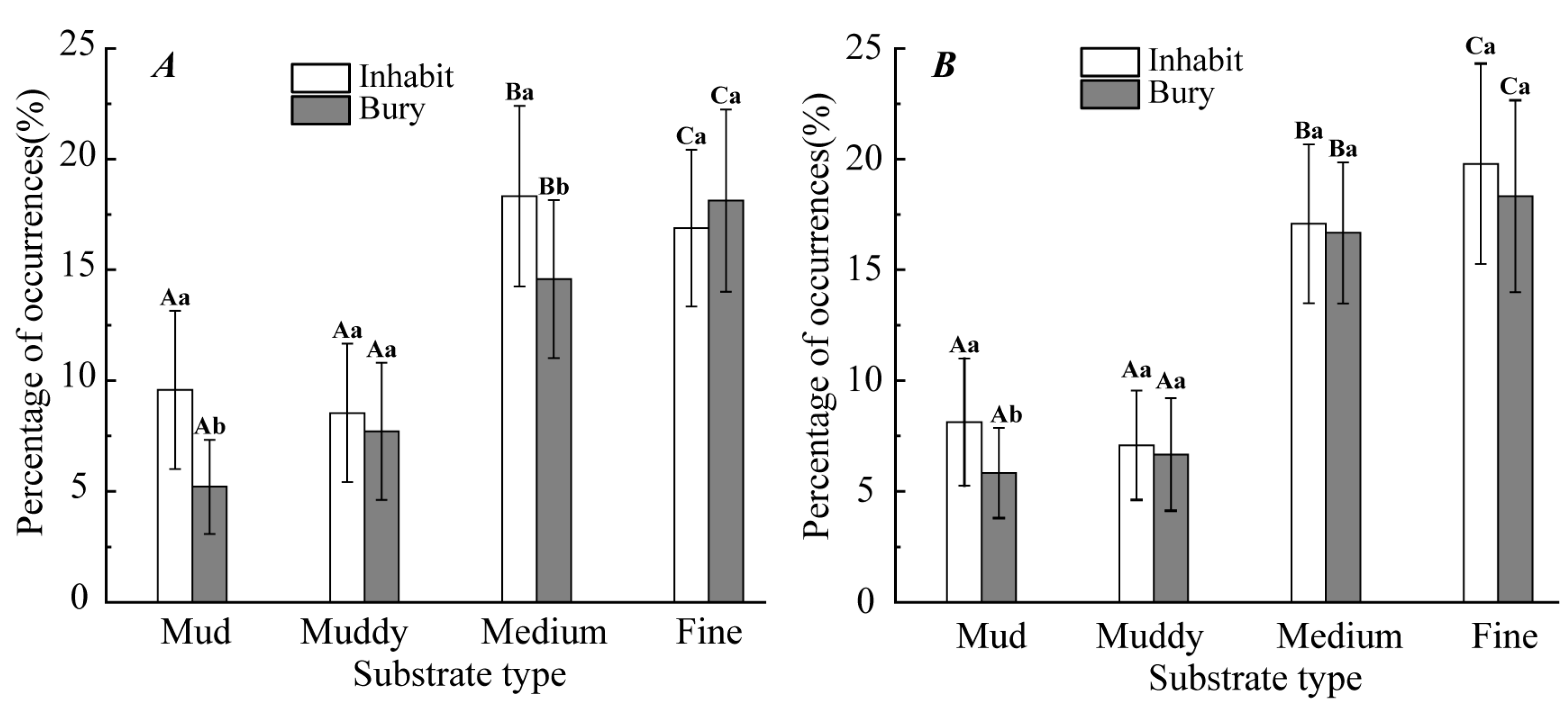 Diversity 17 00831 g006