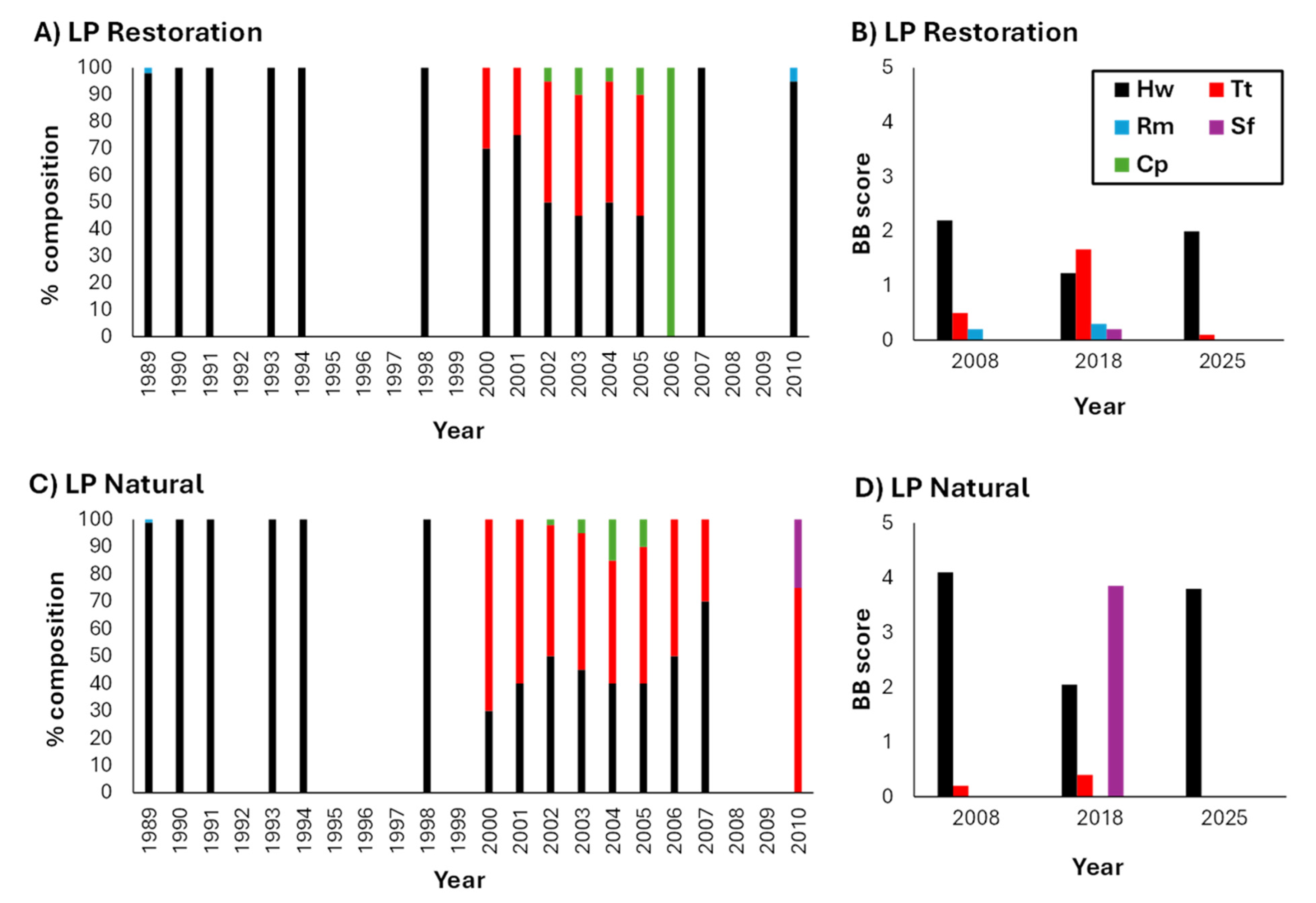 Diversity 17 00832 g001 Diversity 17 00832 g001